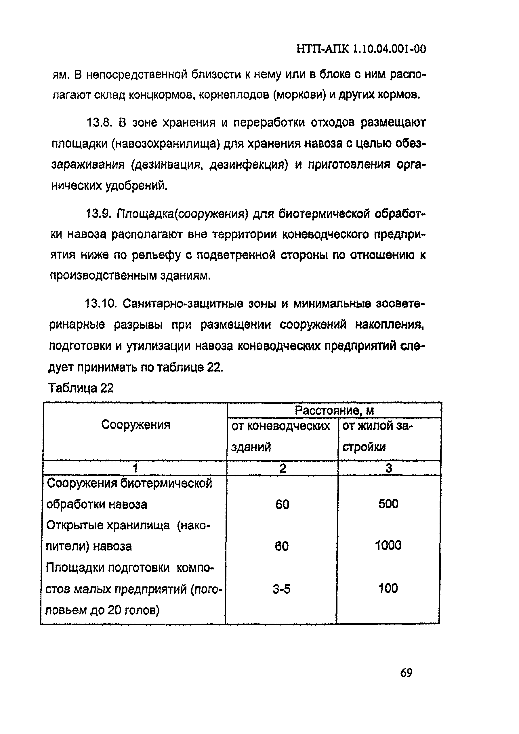 НТП АПК 1.10.04.001-00