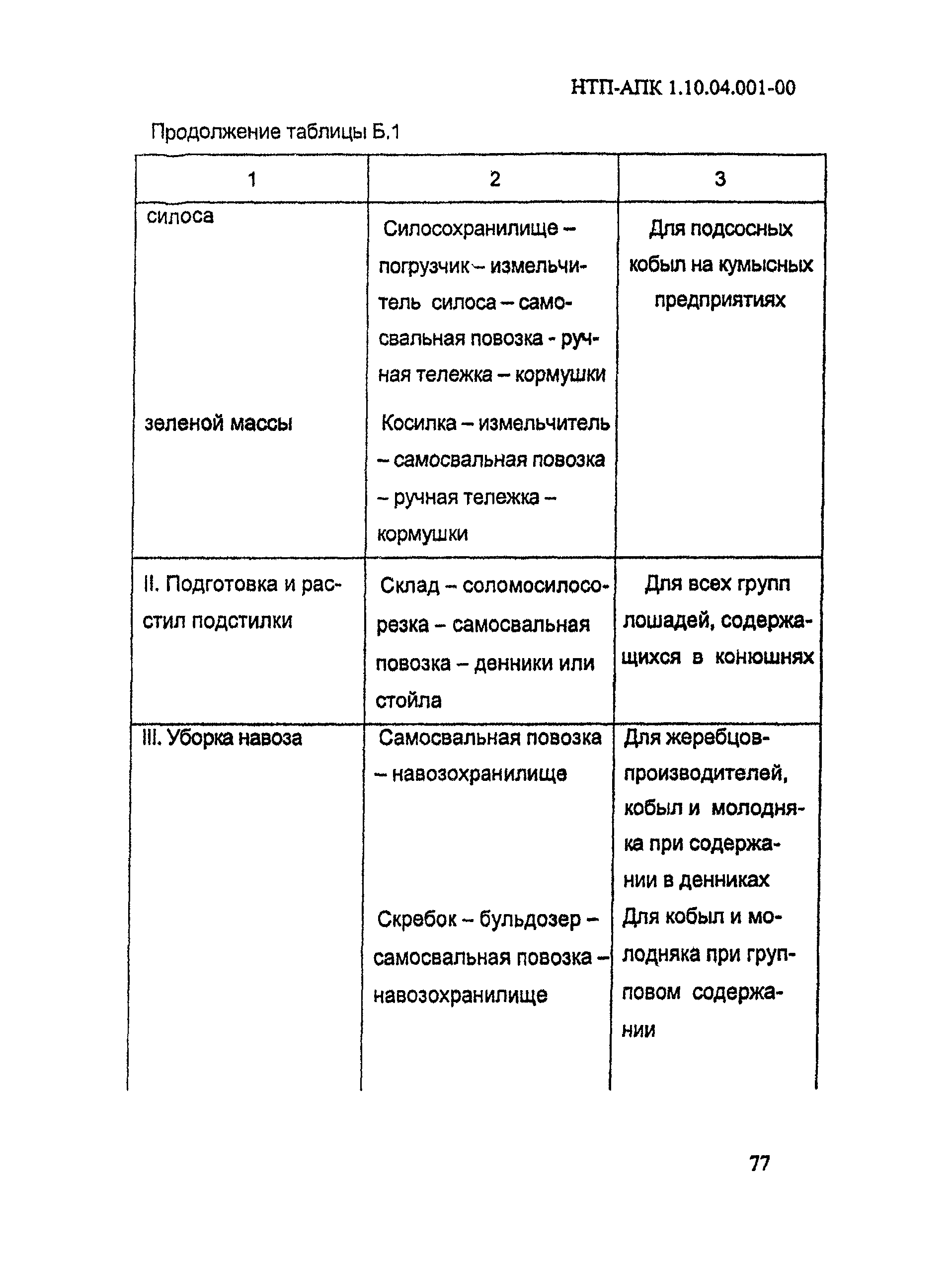 НТП АПК 1.10.04.001-00