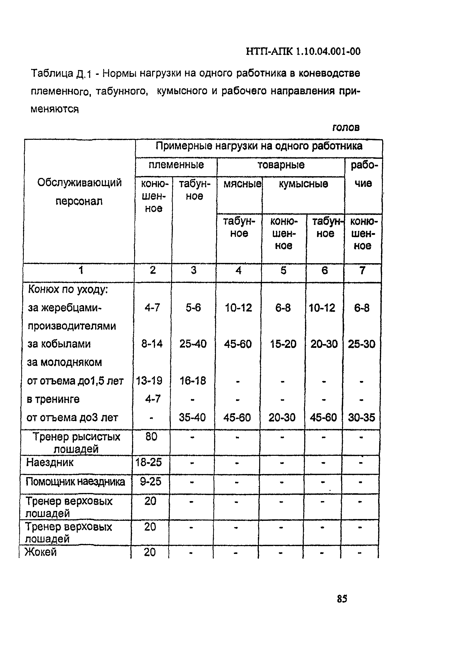 НТП АПК 1.10.04.001-00