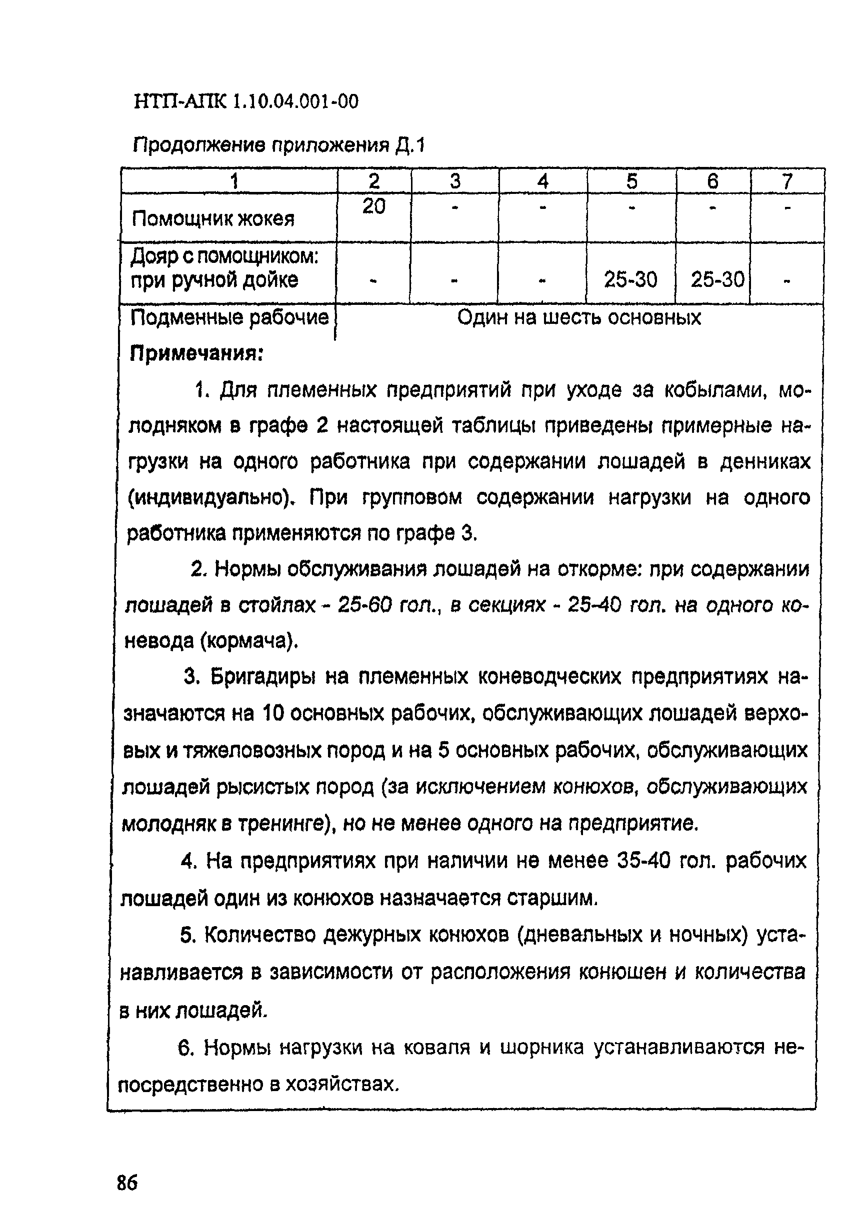 НТП АПК 1.10.04.001-00