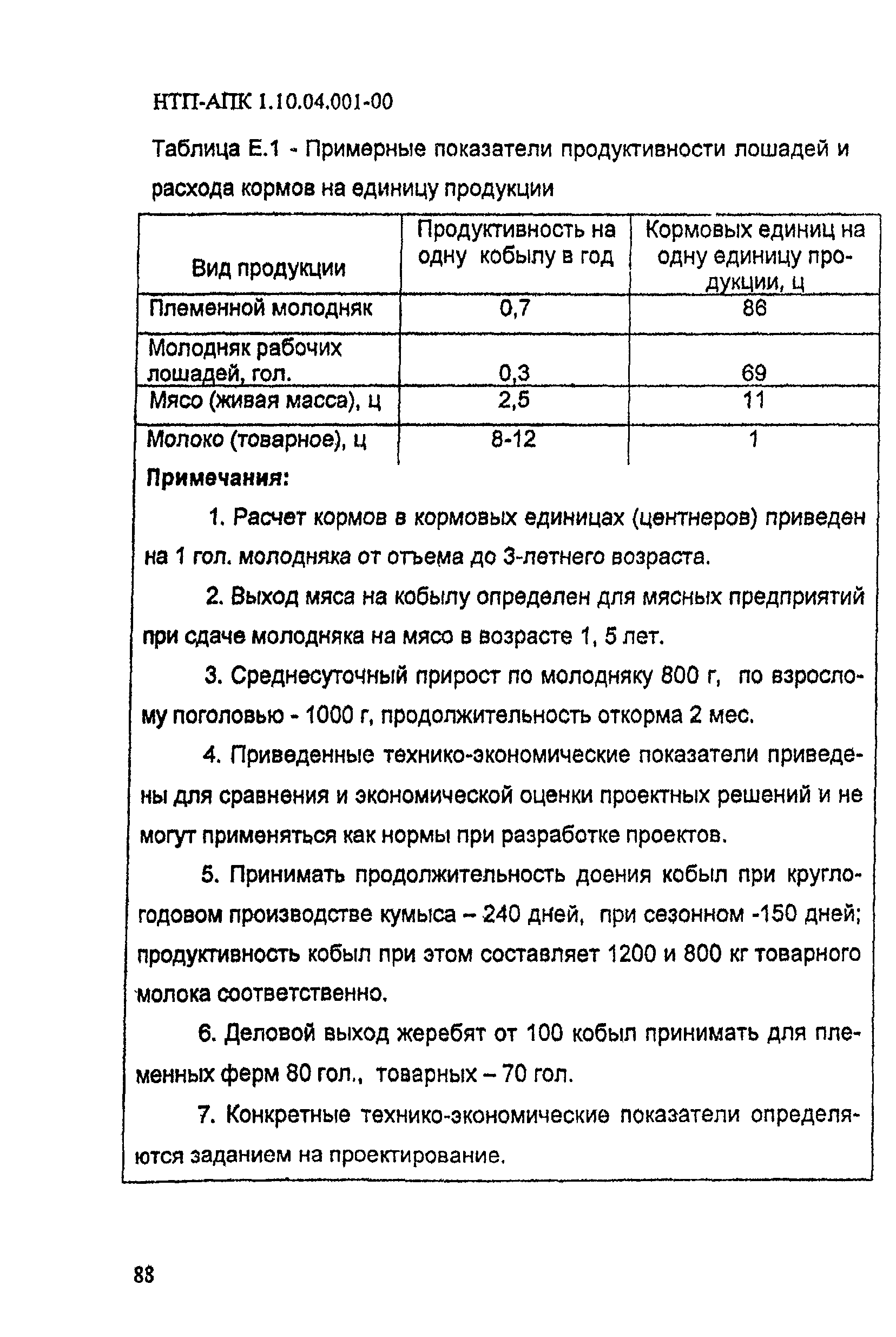 НТП АПК 1.10.04.001-00