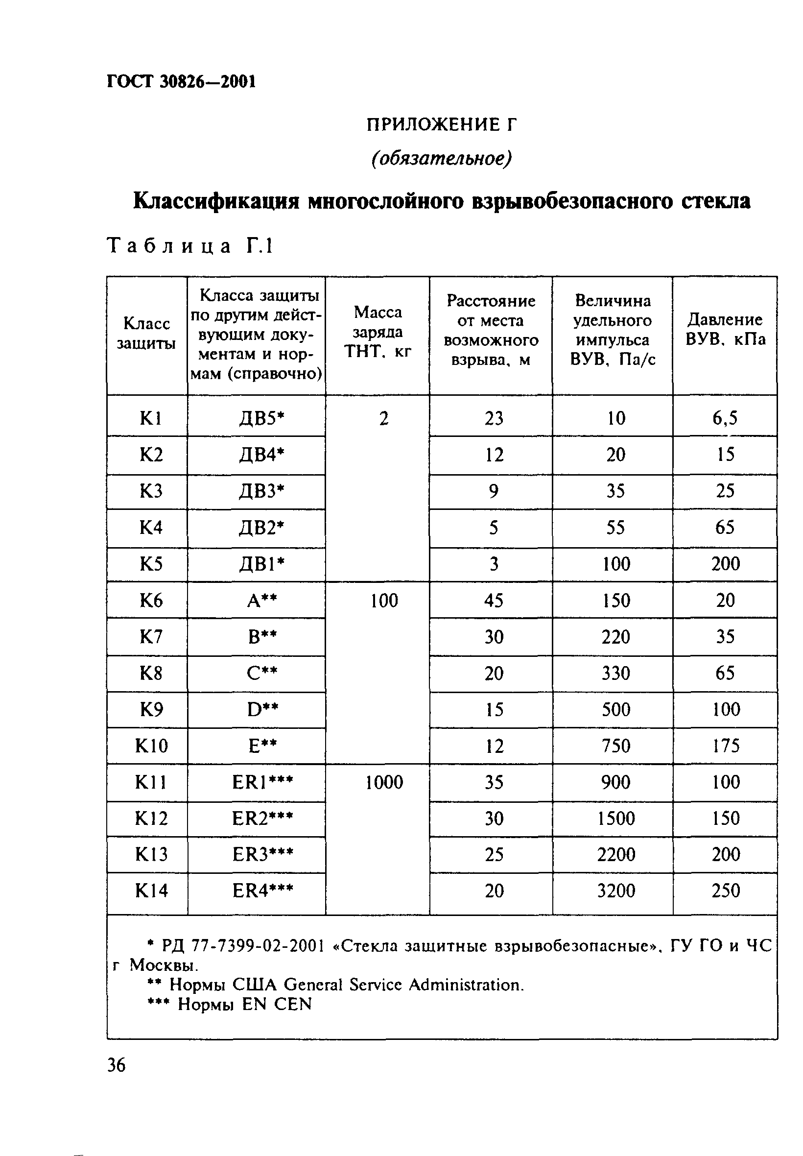 ГОСТ 30826-2001