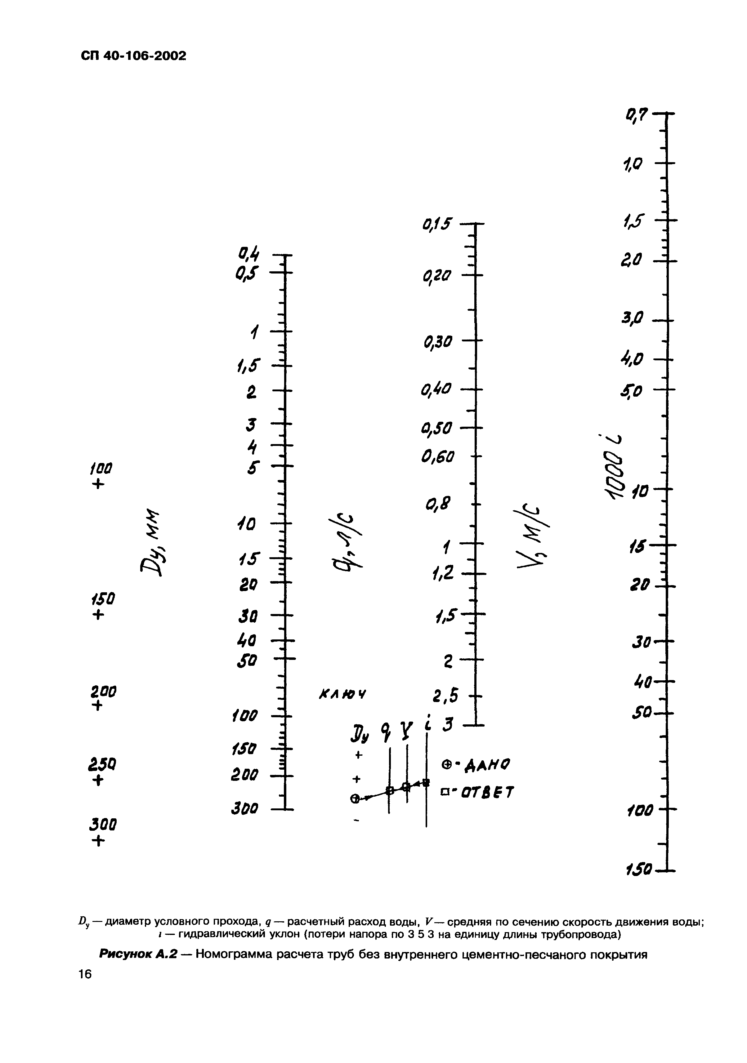 СП 40-106-2002