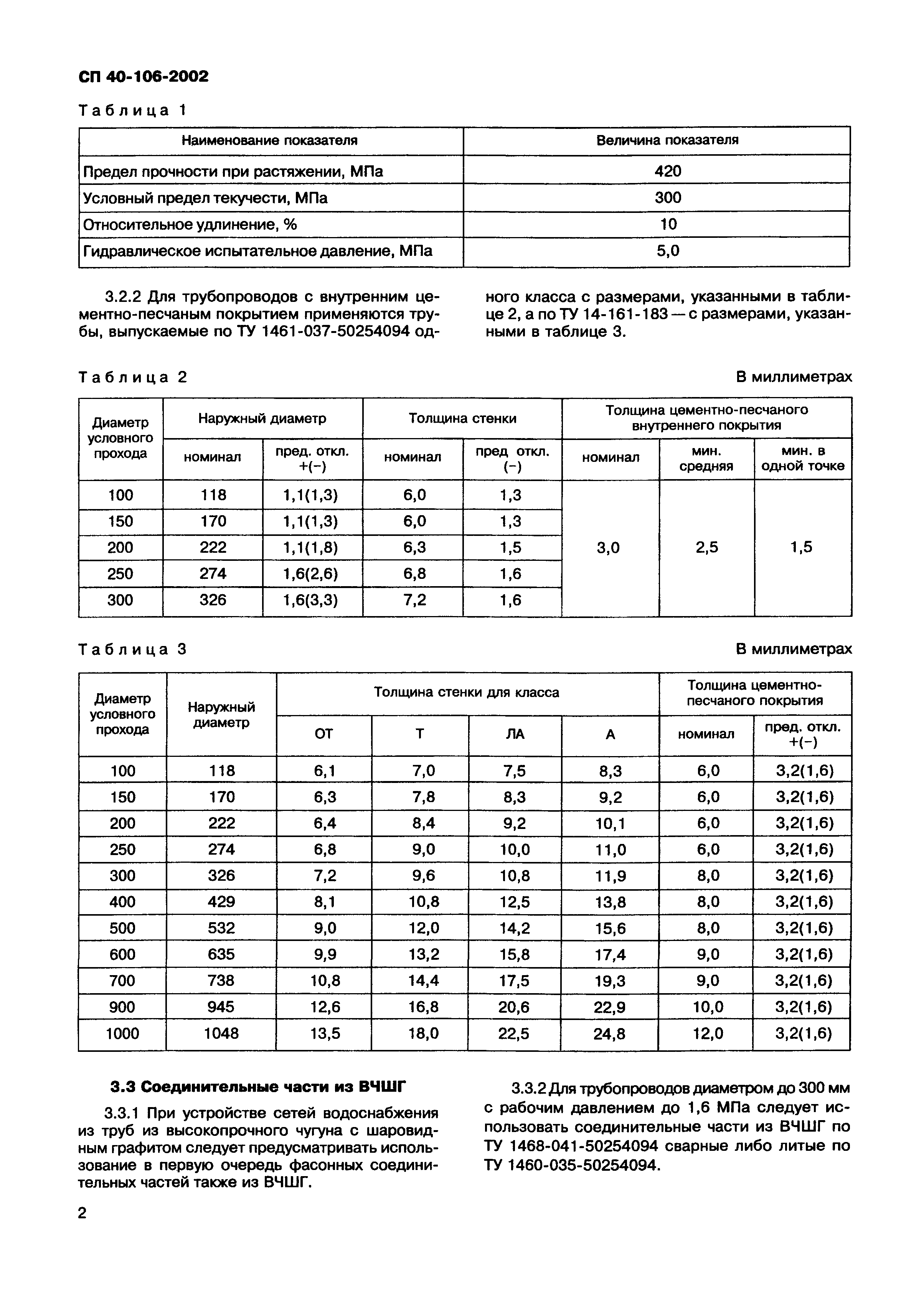 СП 40-106-2002