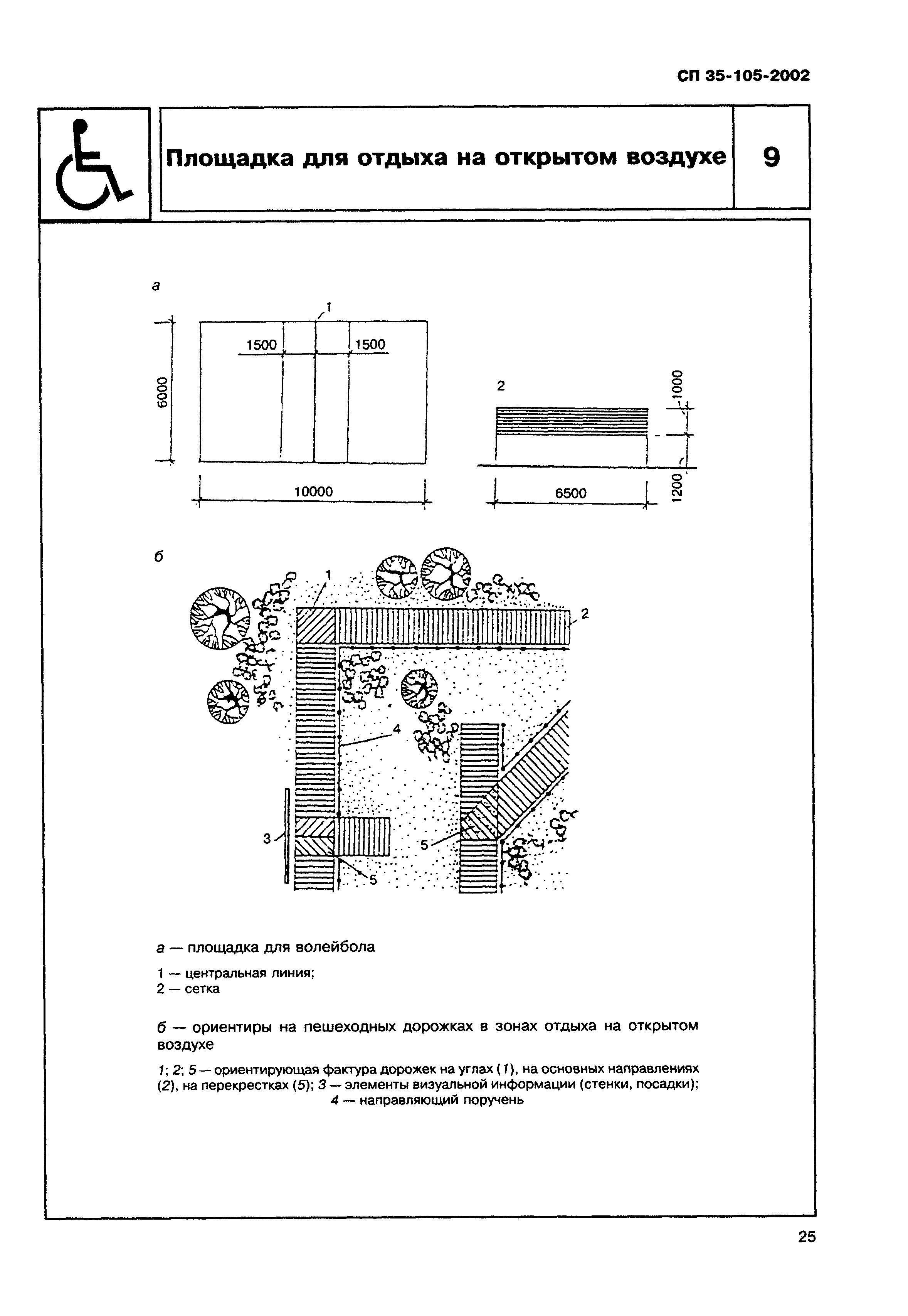 СП 35-105-2002