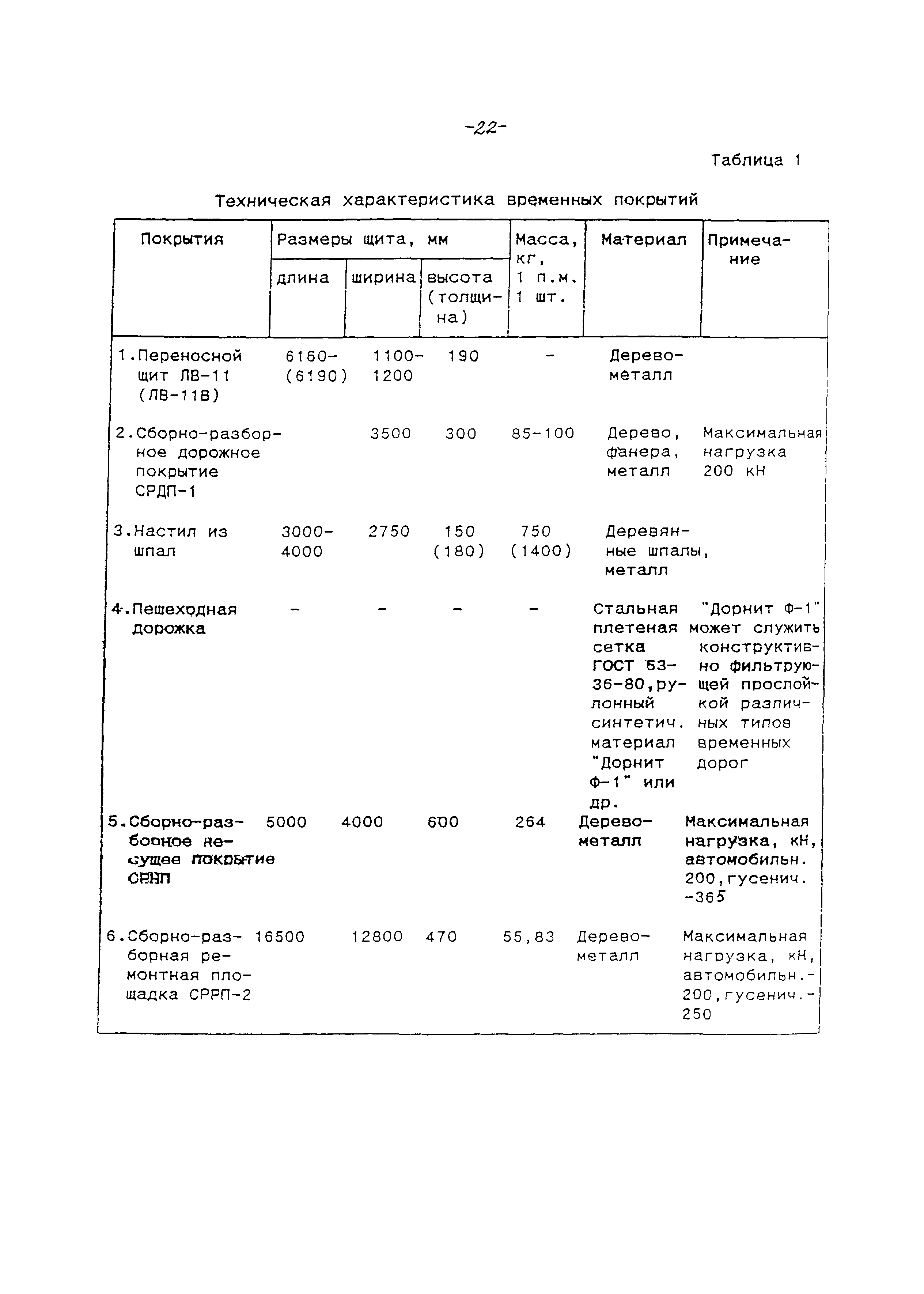 РД 153-112-014-97