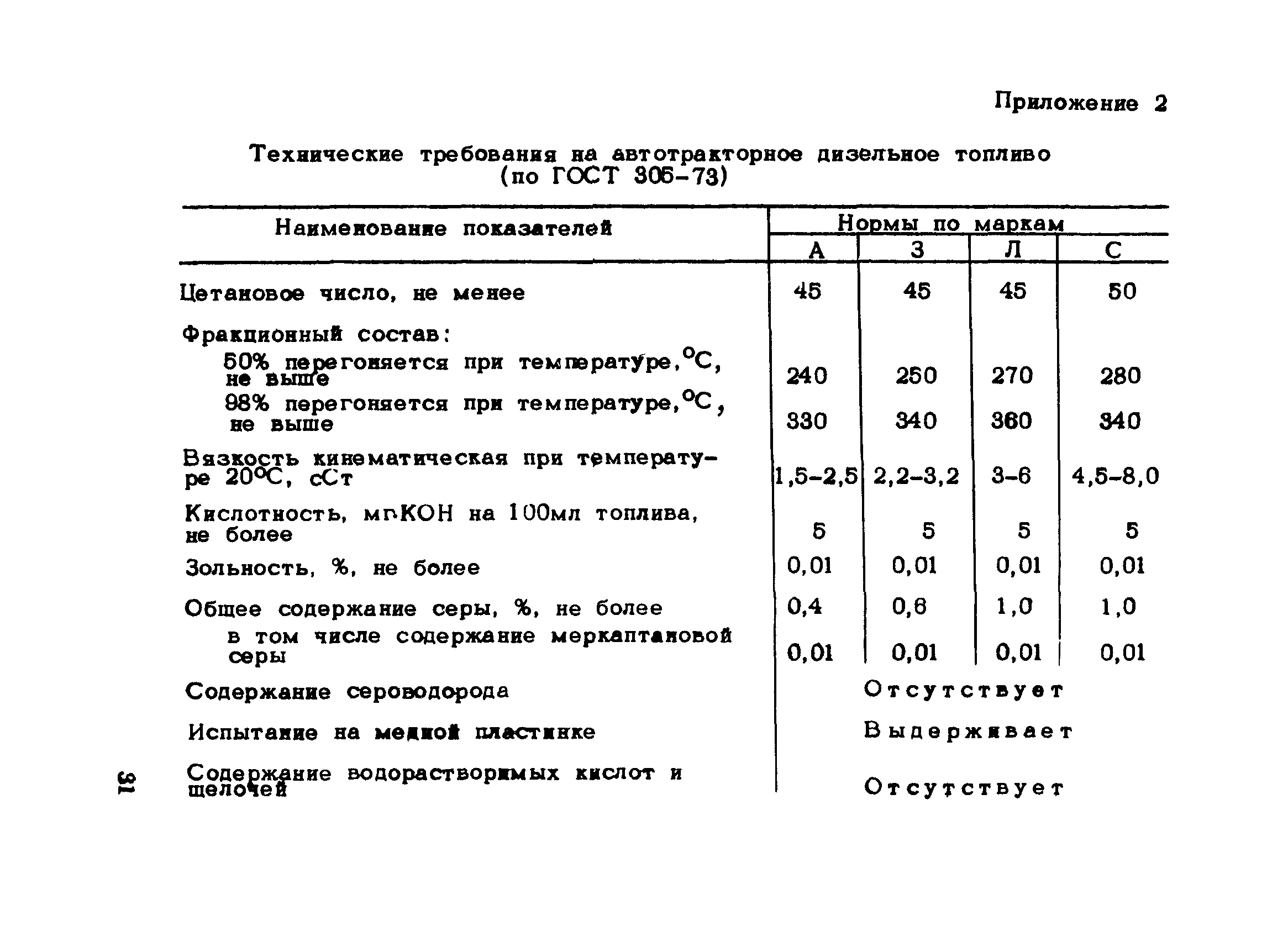 Рекомендации