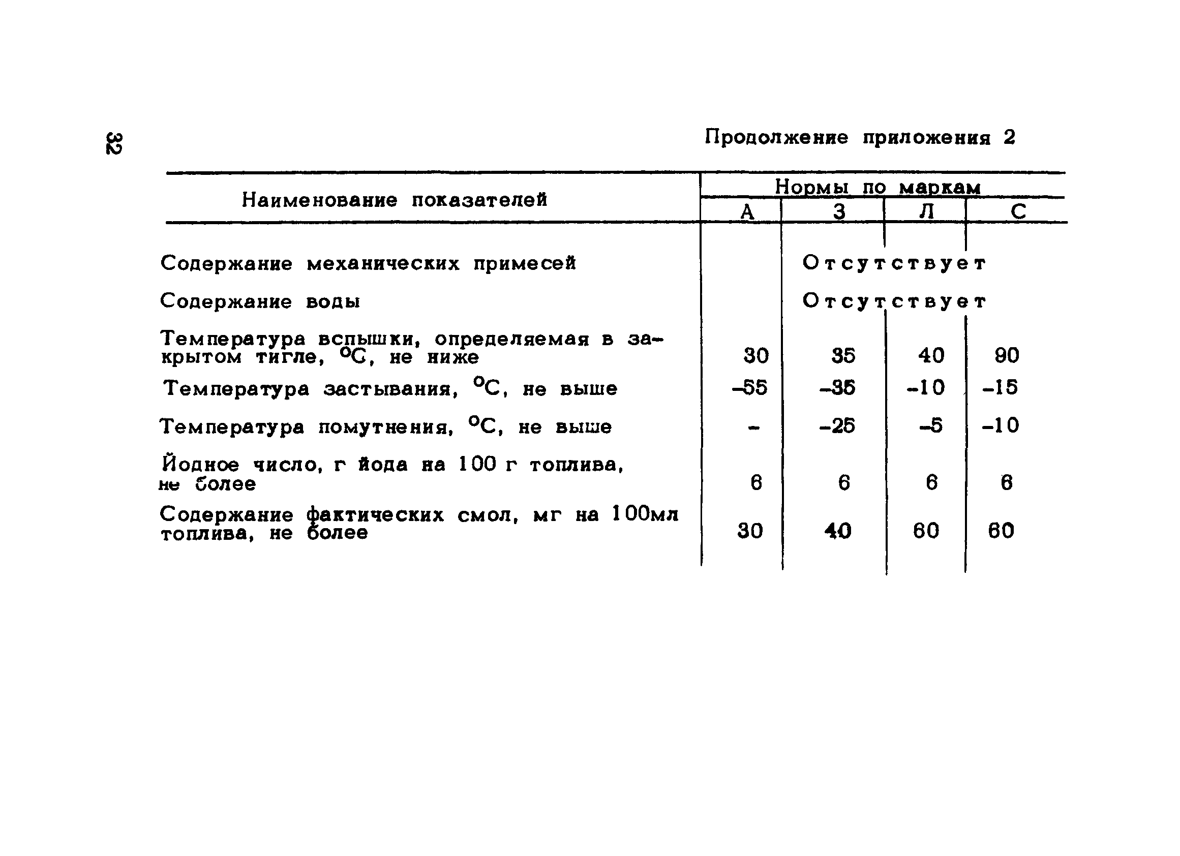 Рекомендации