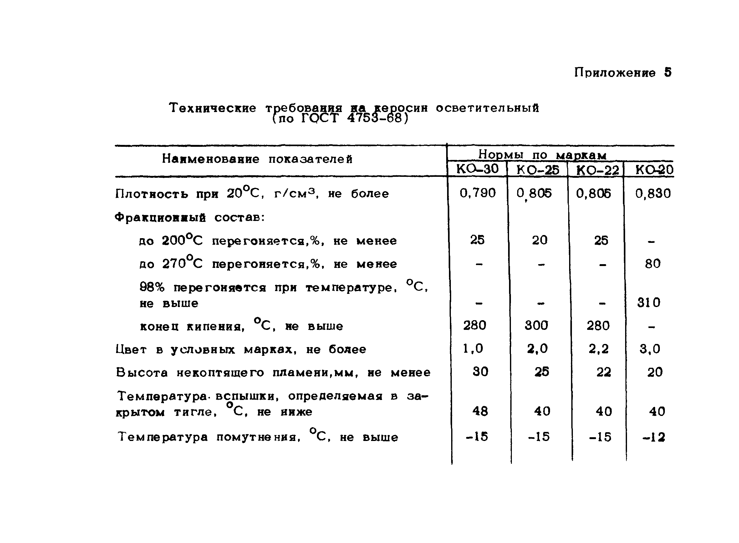 Рекомендации