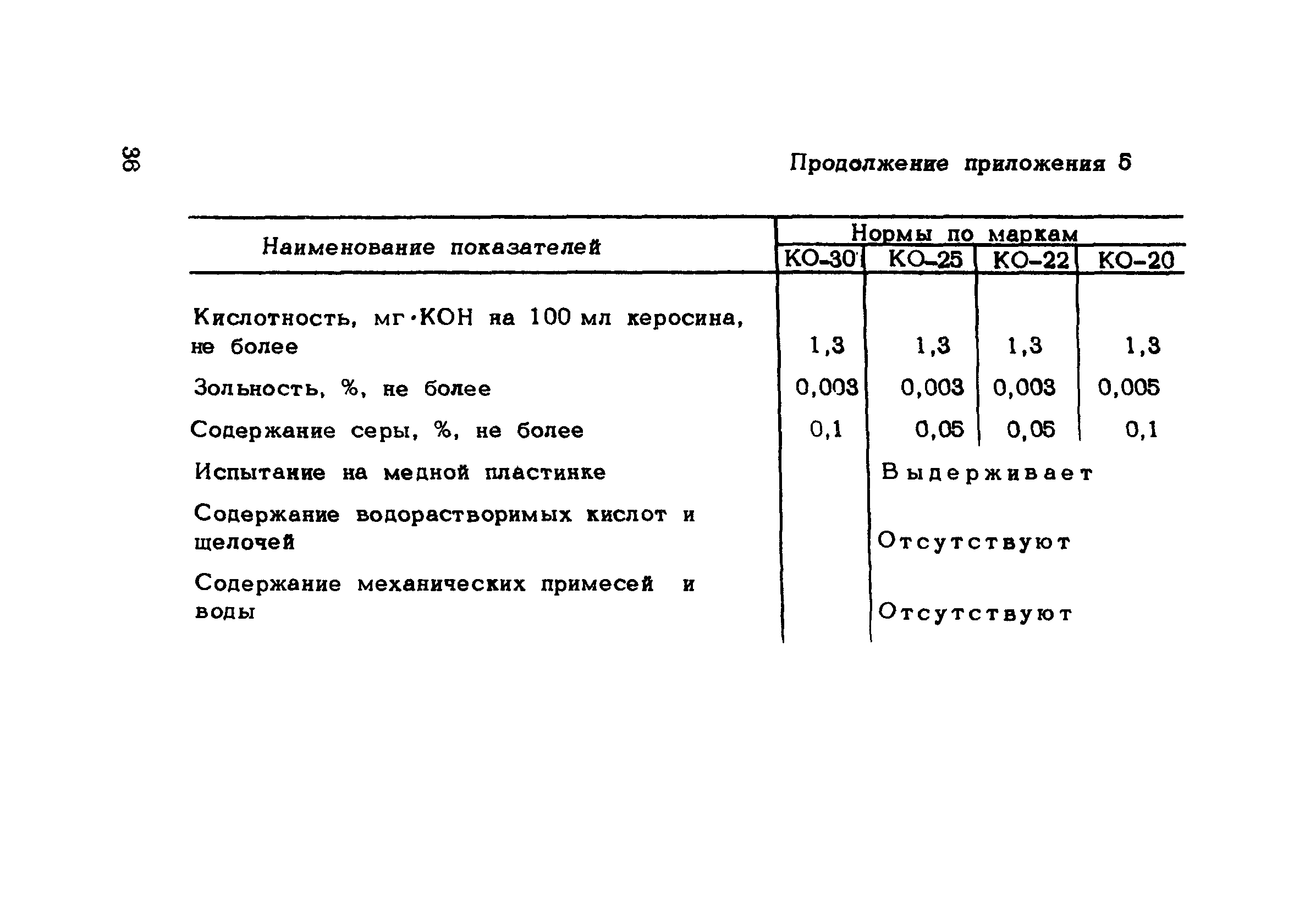 Рекомендации