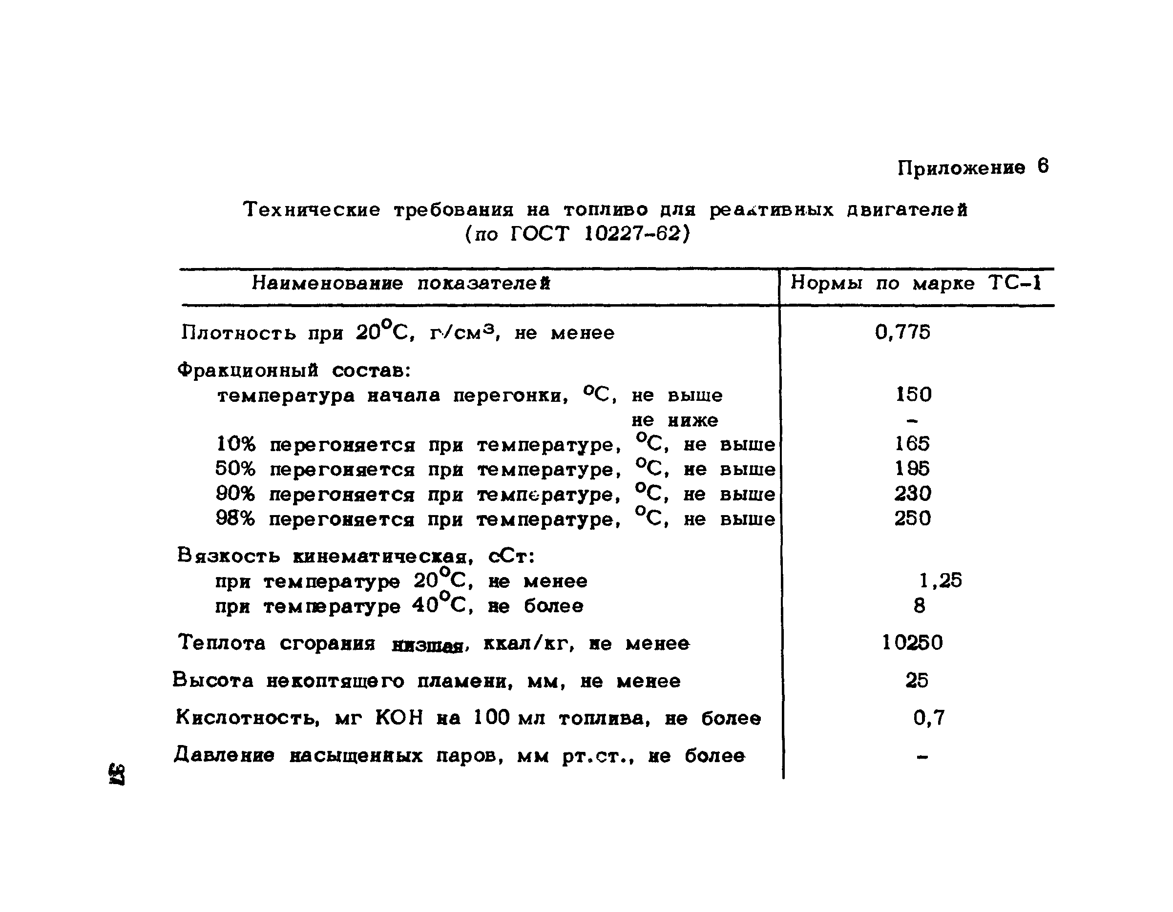 Рекомендации