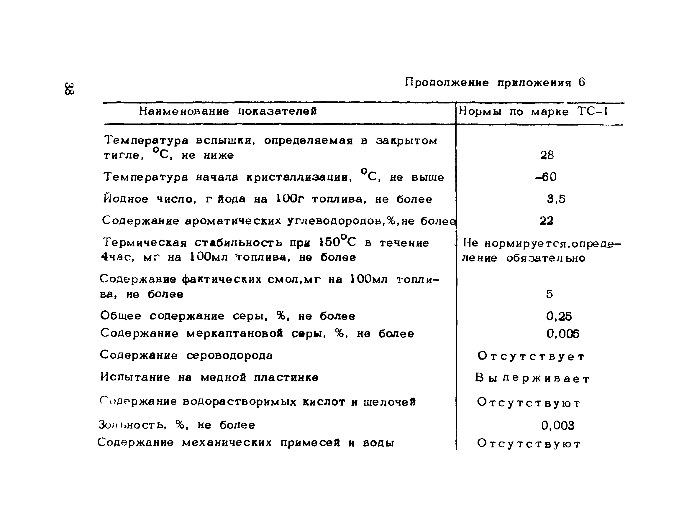 Рекомендации