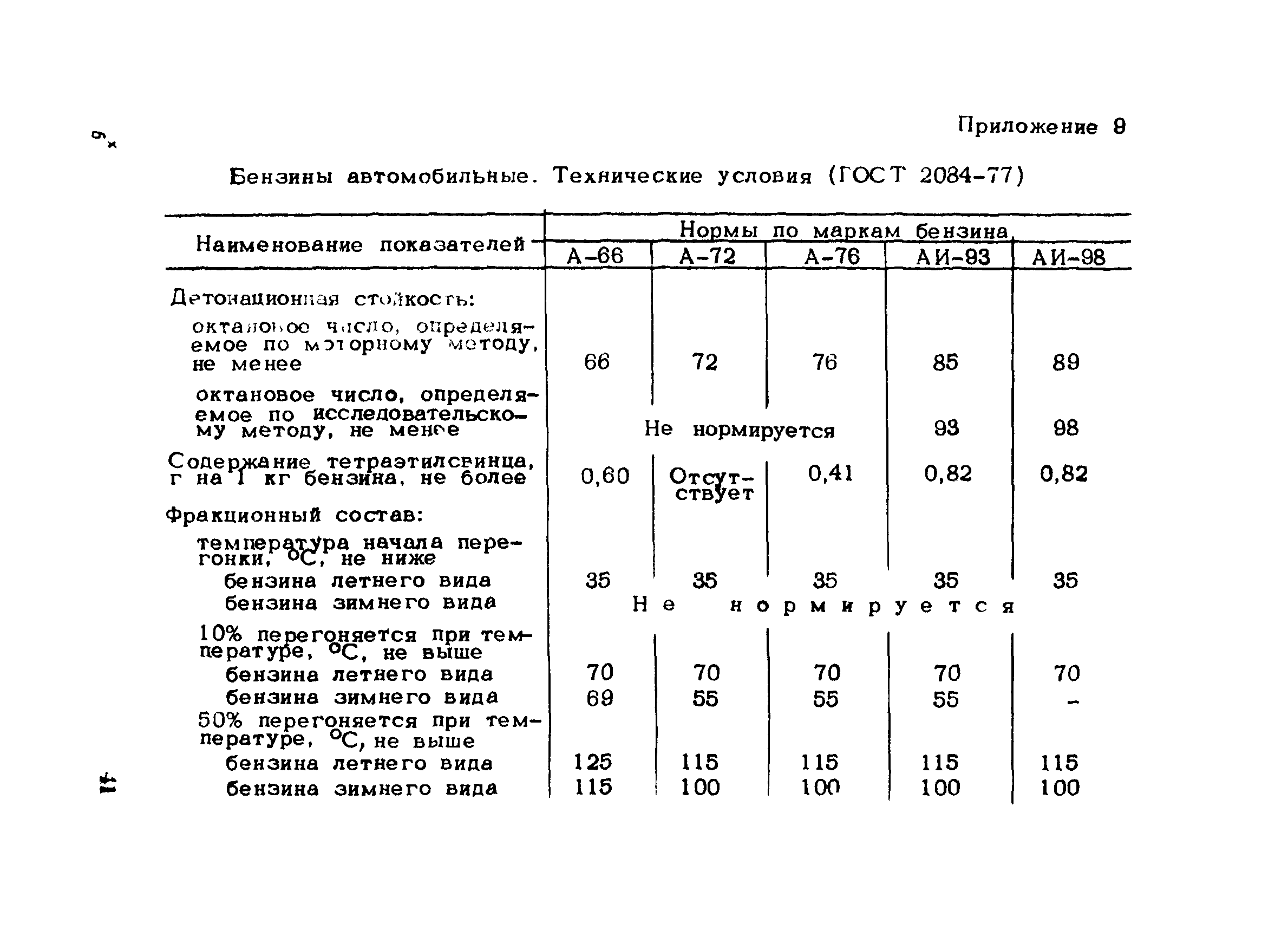 Рекомендации