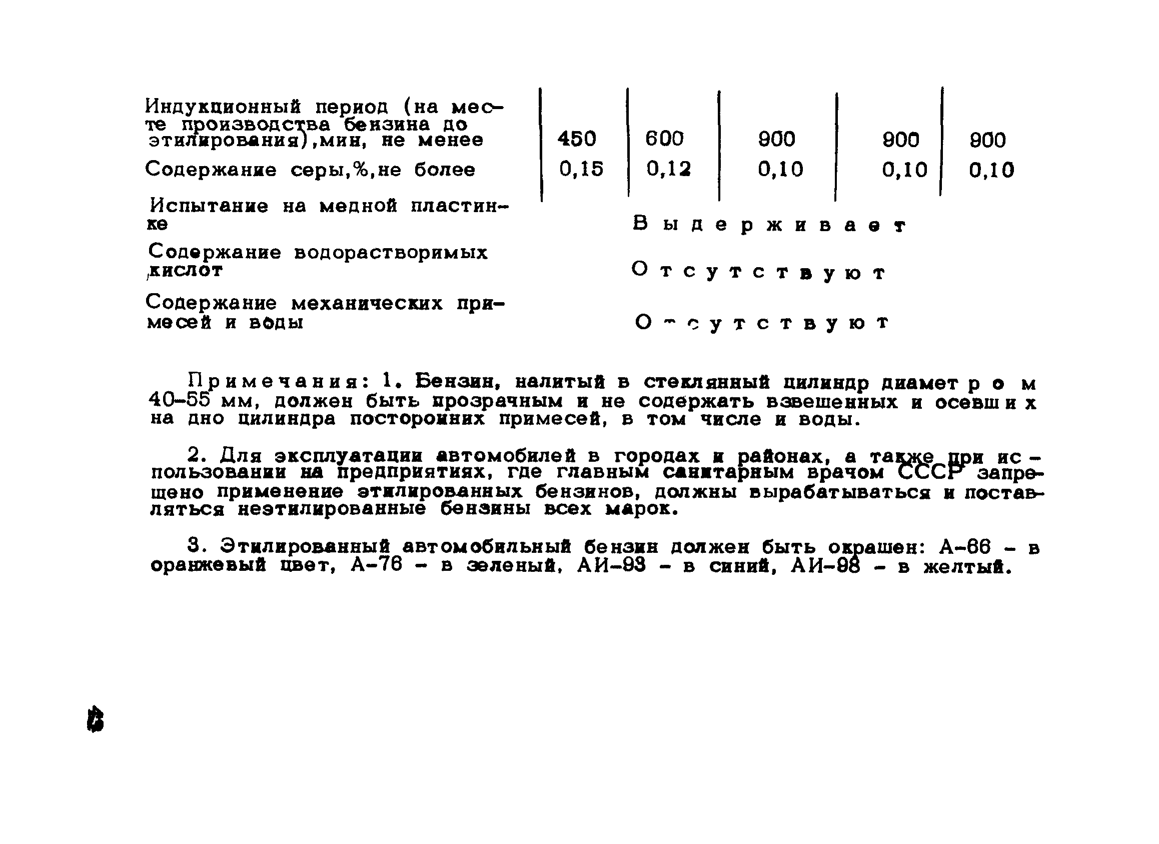 Рекомендации