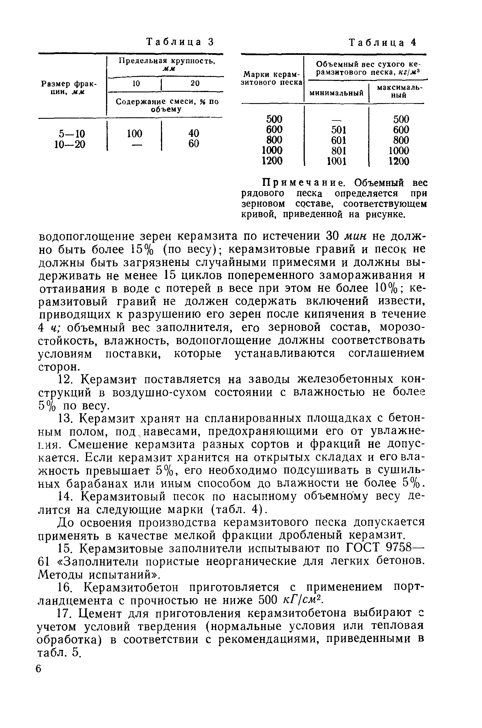 ВСН 28-65