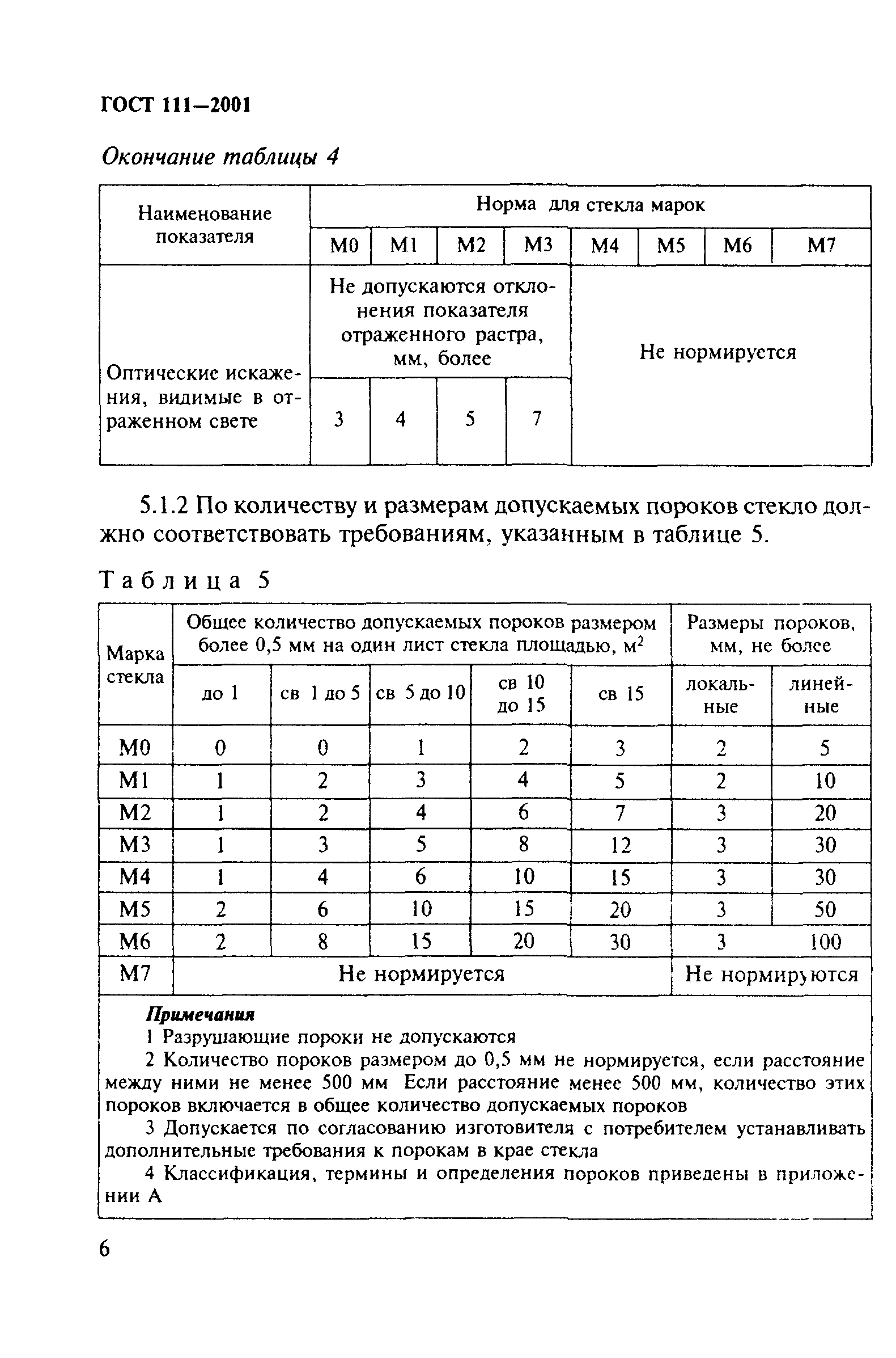 ГОСТ 111-2001