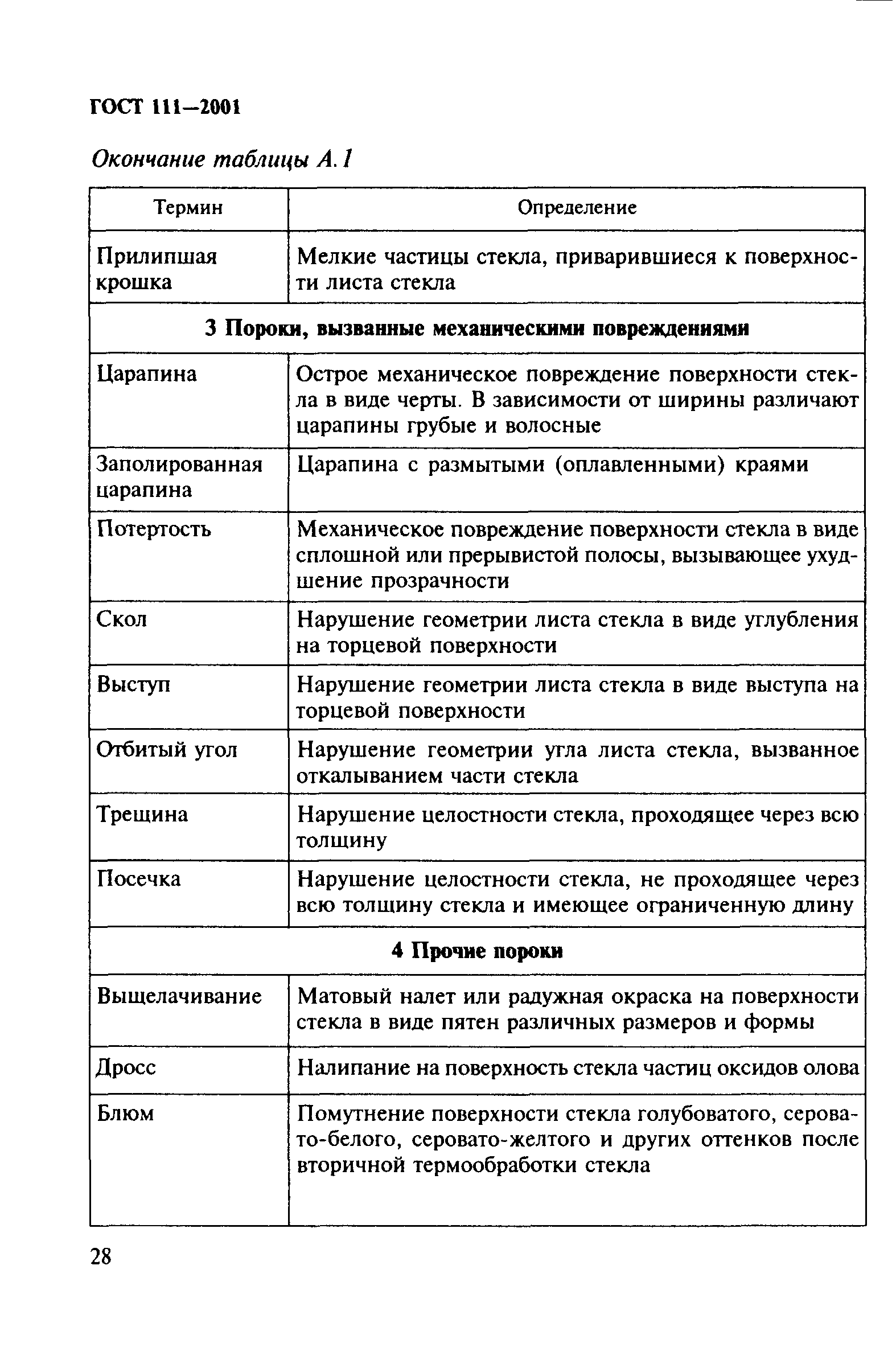 ГОСТ 111-2001