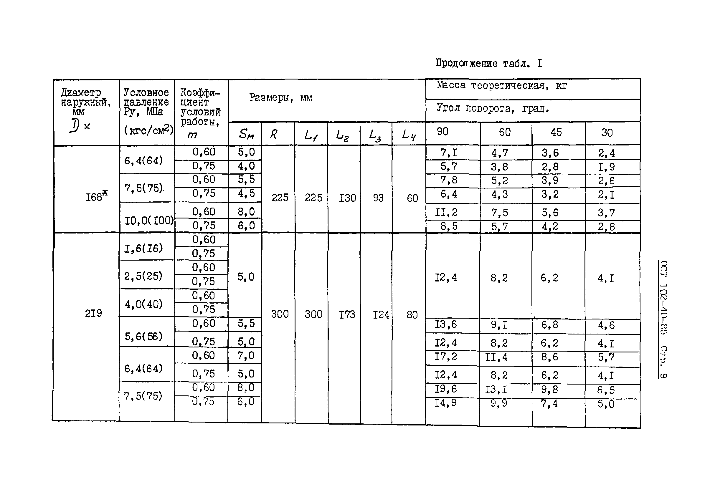 ОСТ 102-40-85