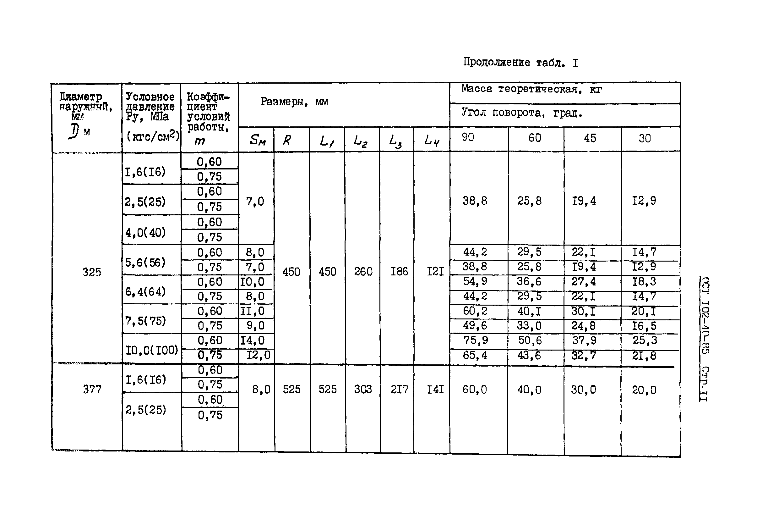 ОСТ 102-40-85