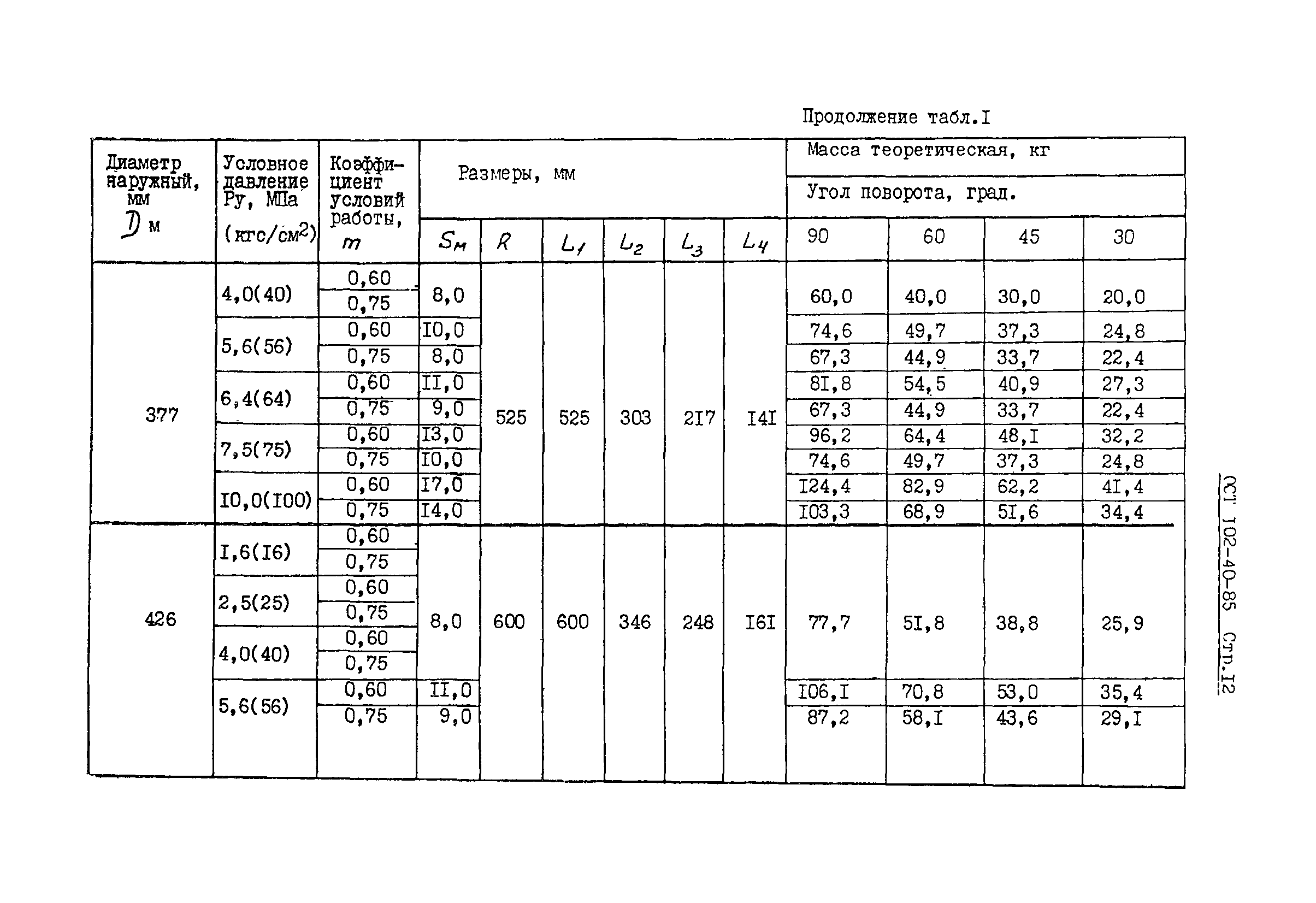 ОСТ 102-40-85