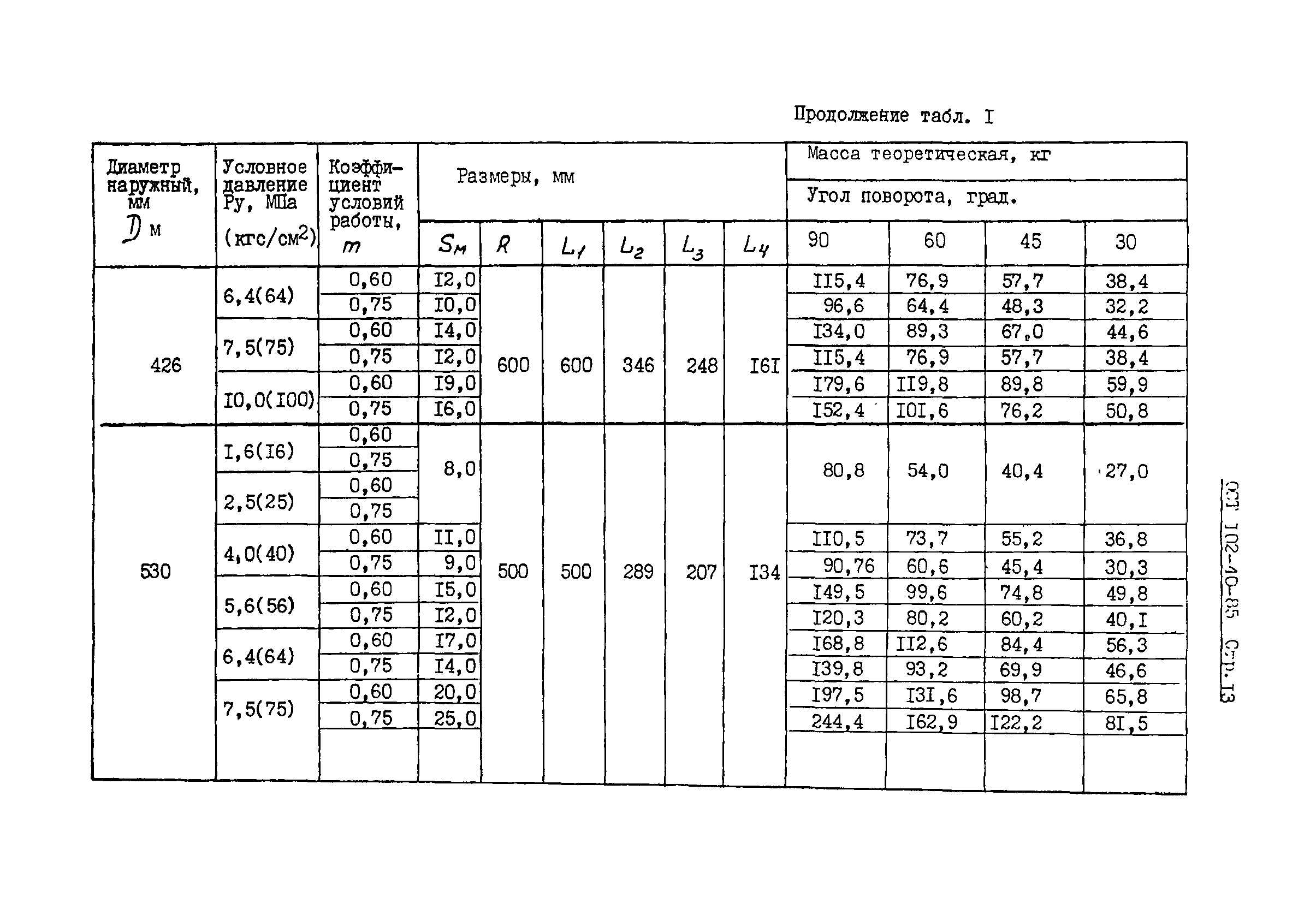 ОСТ 102-40-85