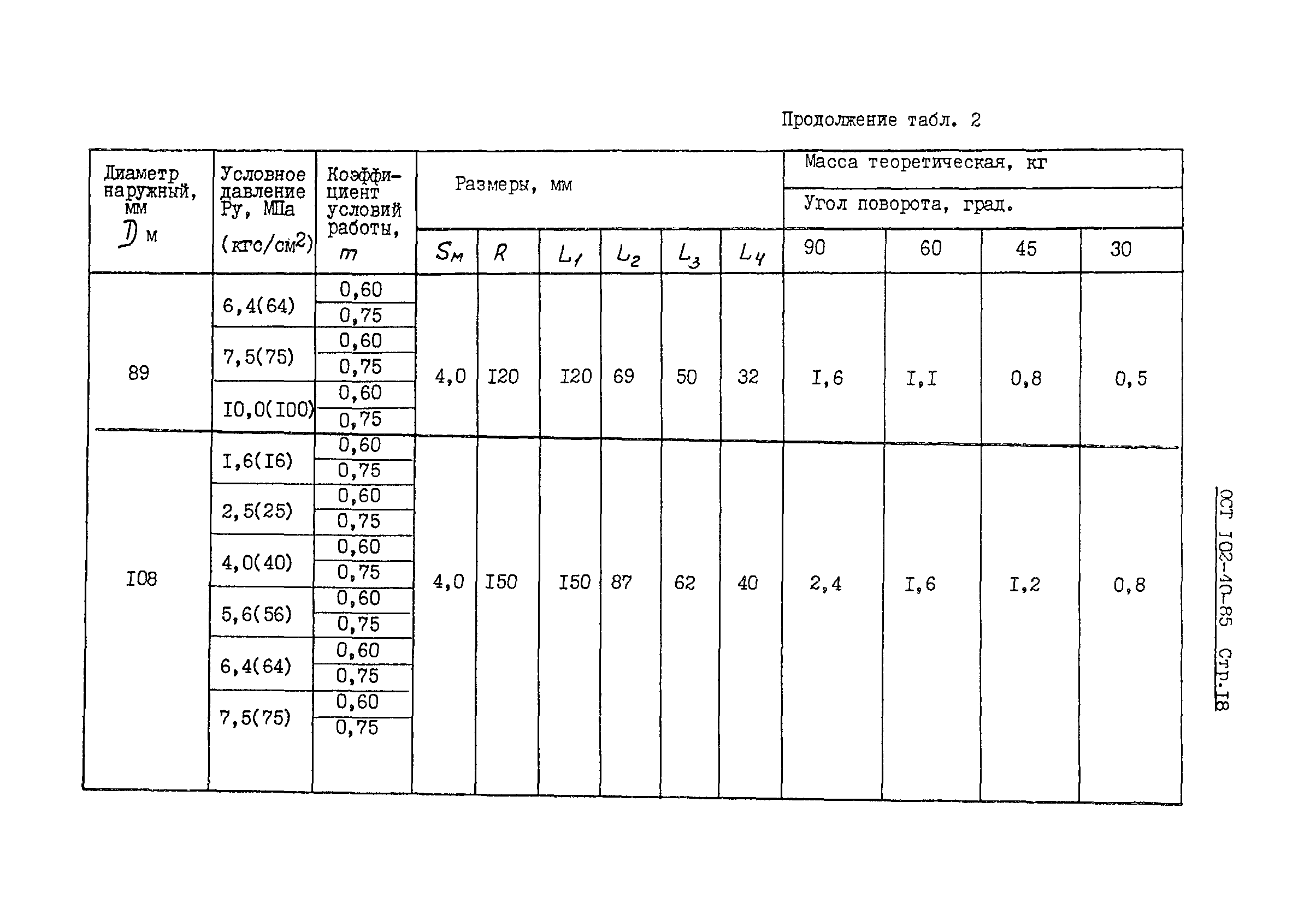 ОСТ 102-40-85