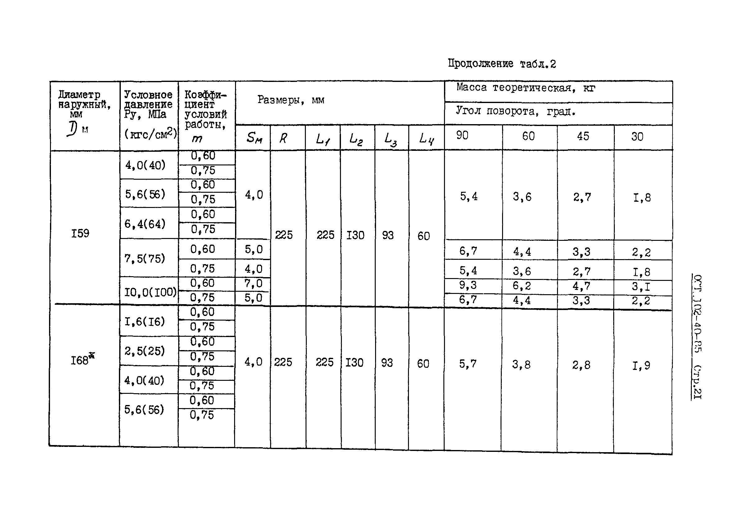 ОСТ 102-40-85