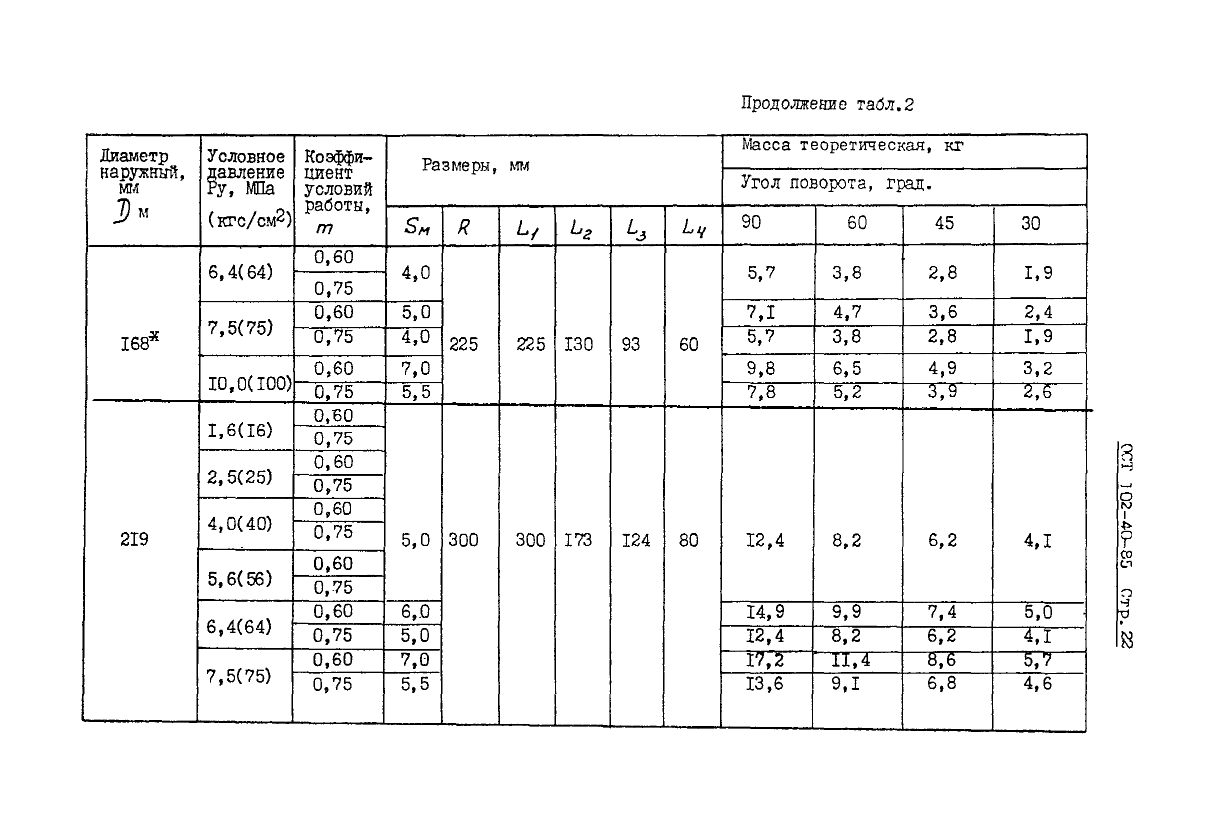 ОСТ 102-40-85