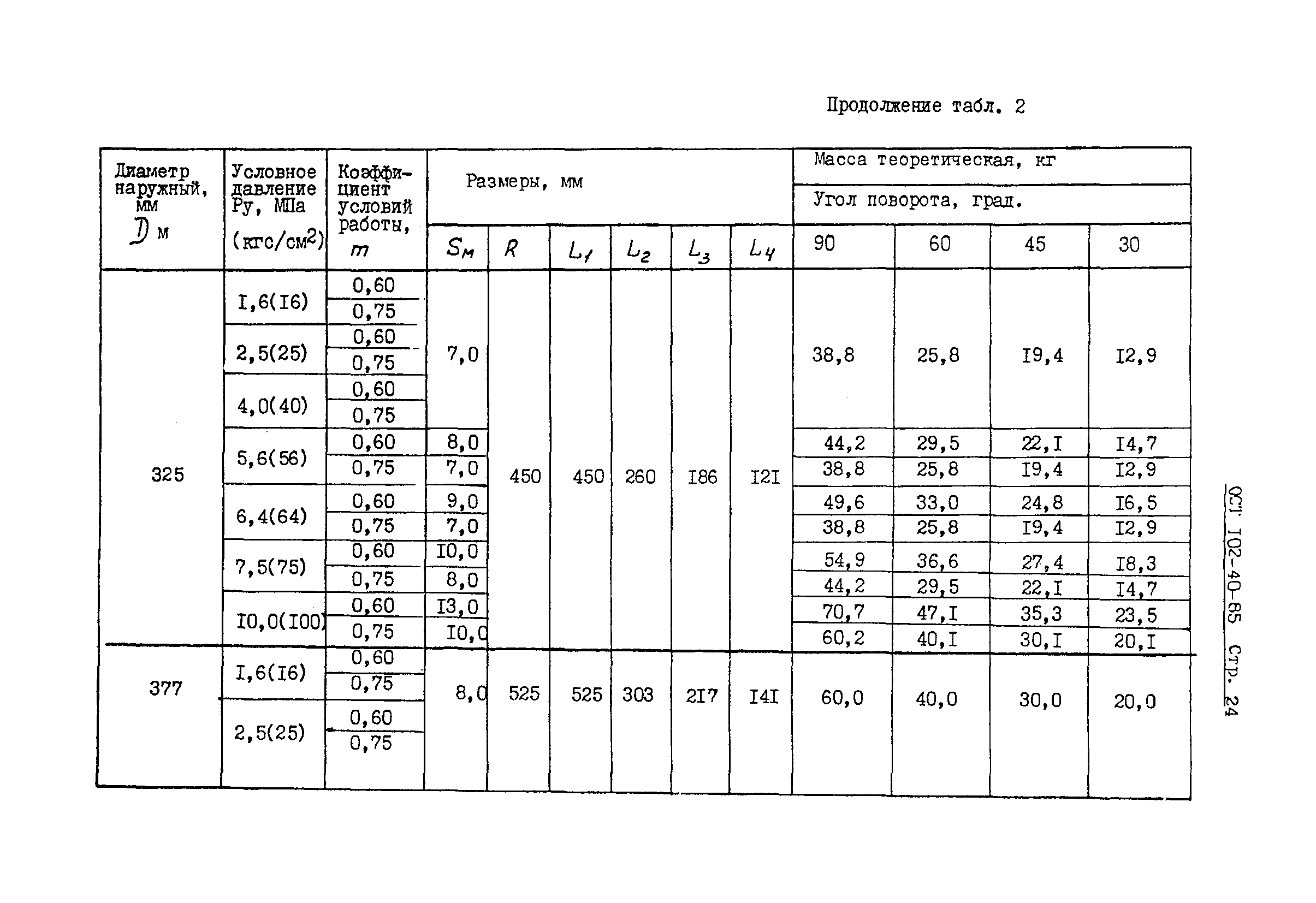 ОСТ 102-40-85