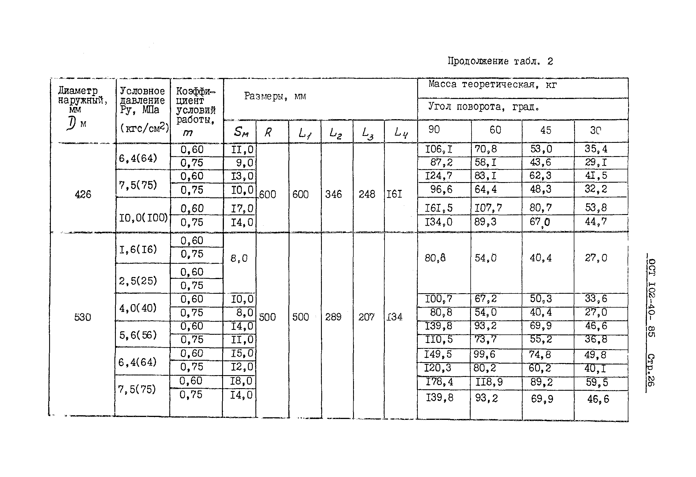 ОСТ 102-40-85