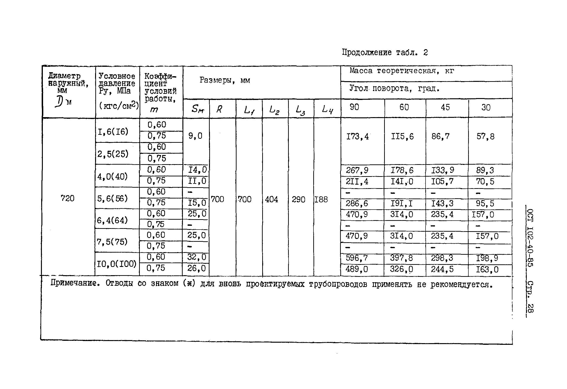 ОСТ 102-40-85