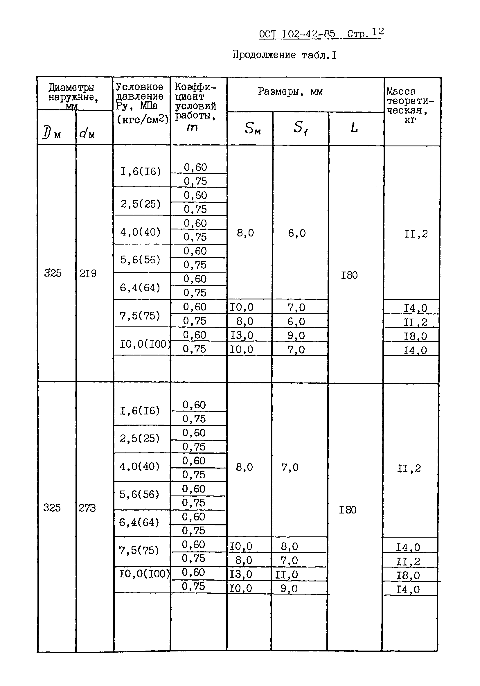 ОСТ 102-42-85