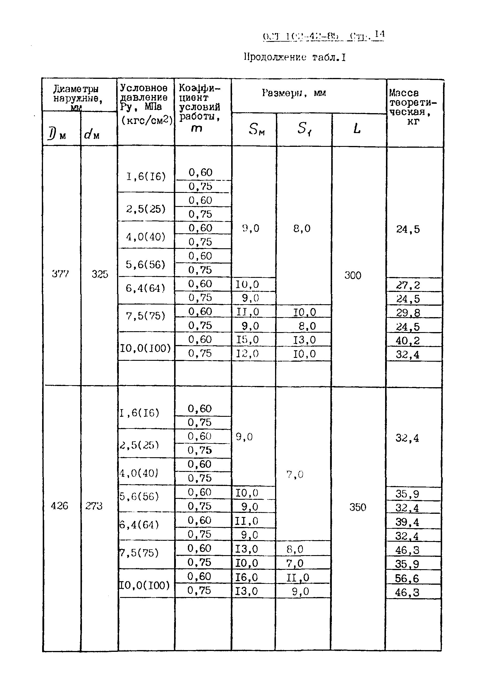 ОСТ 102-42-85