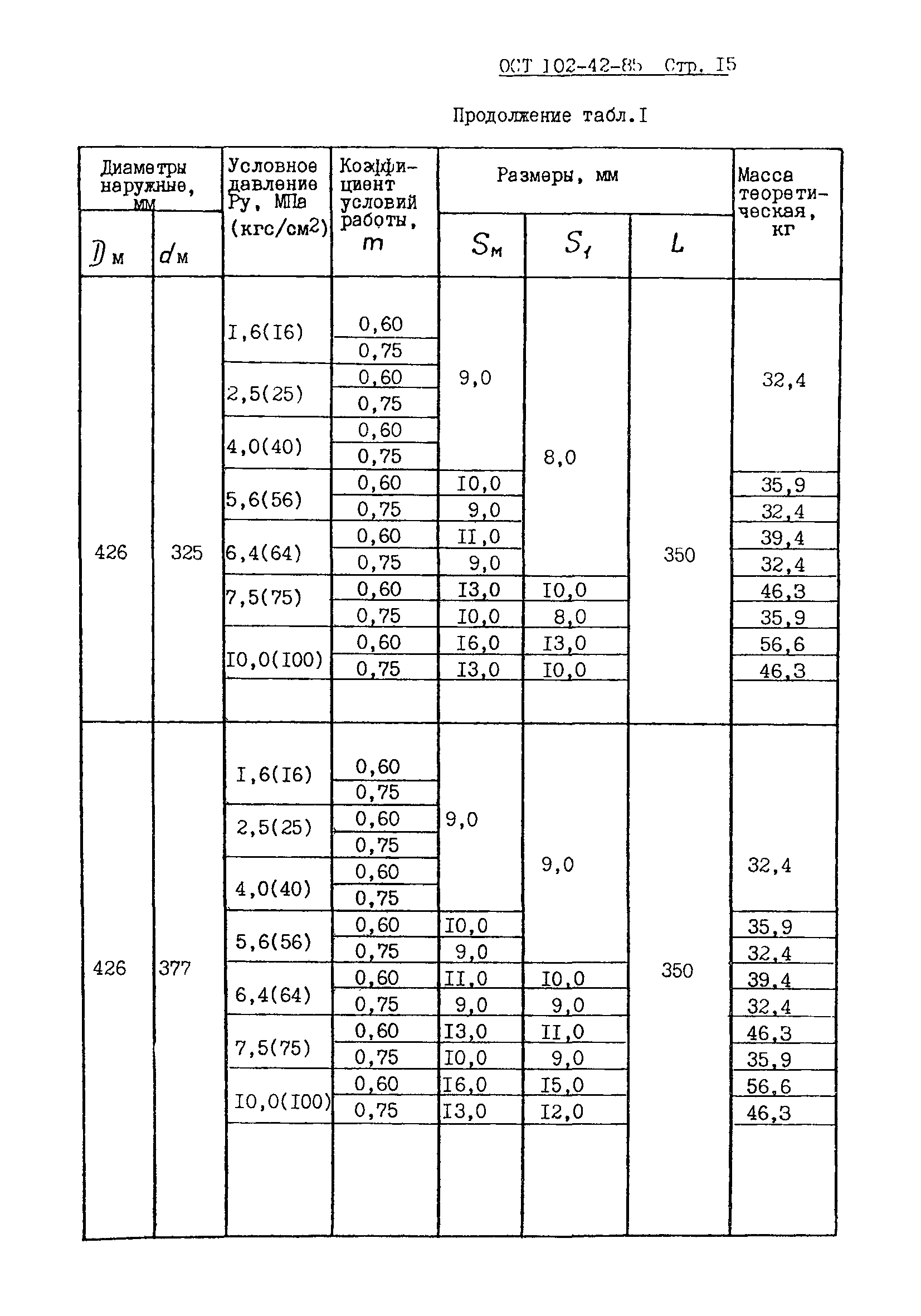 ОСТ 102-42-85