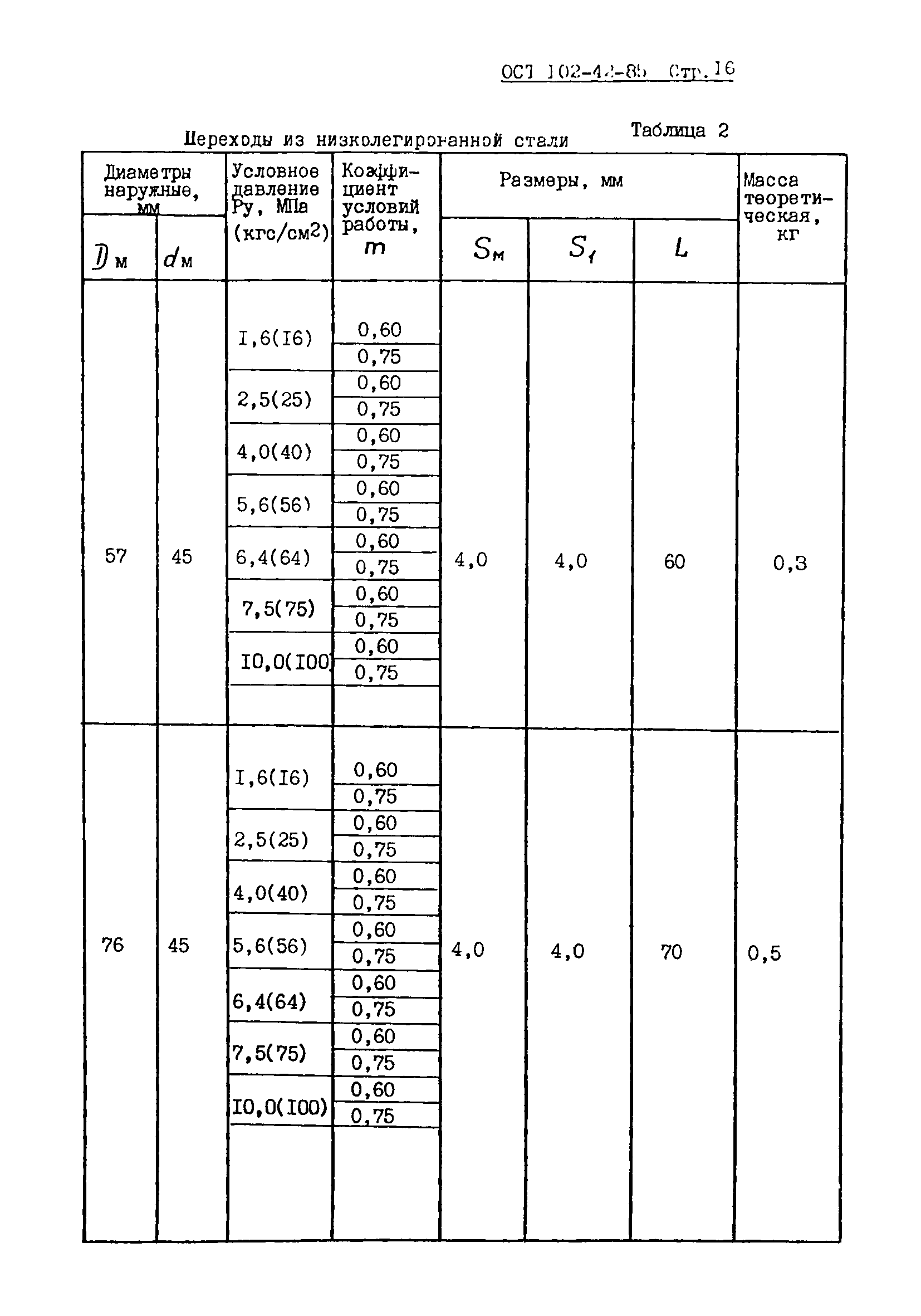 ОСТ 102-42-85