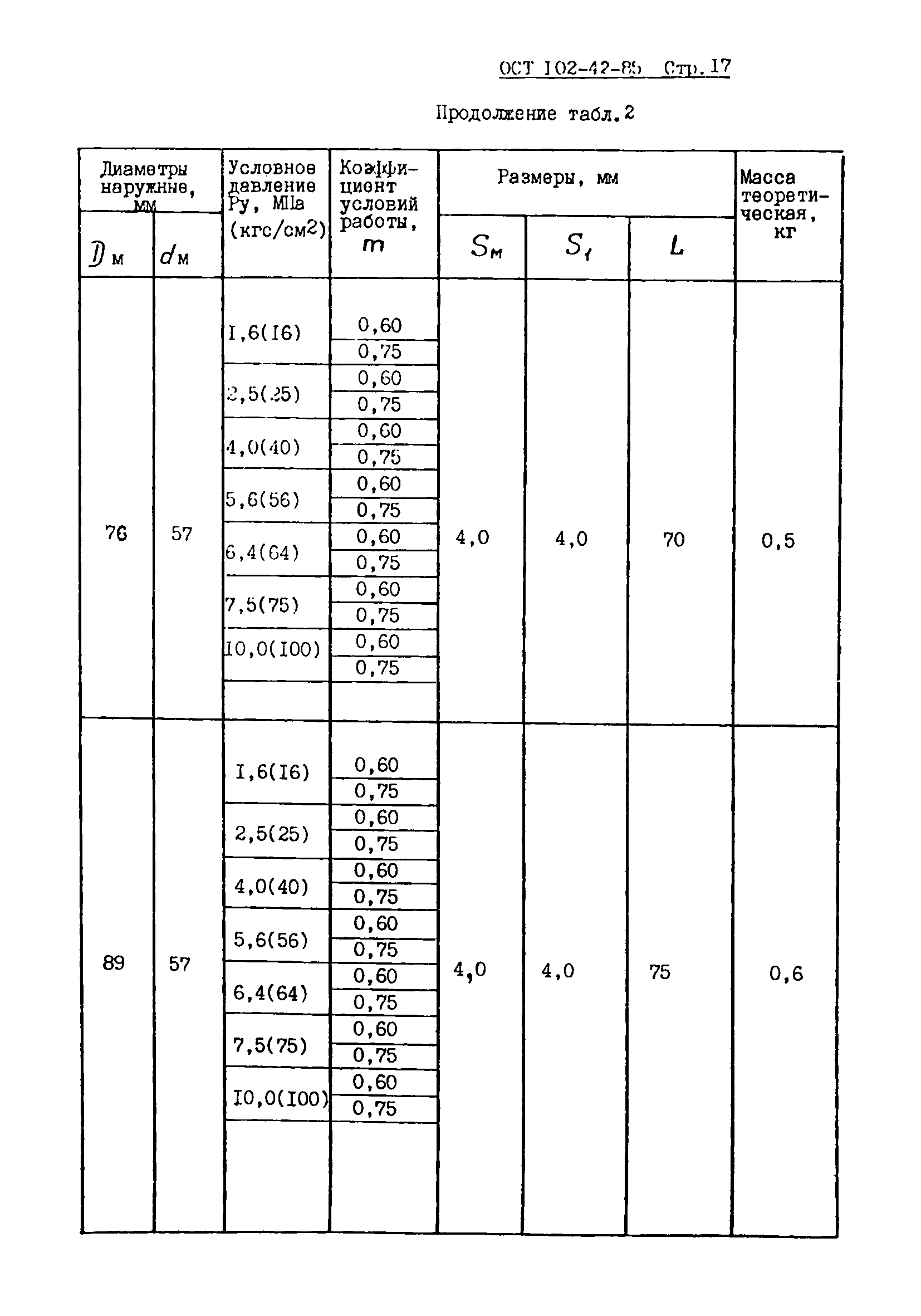 ОСТ 102-42-85