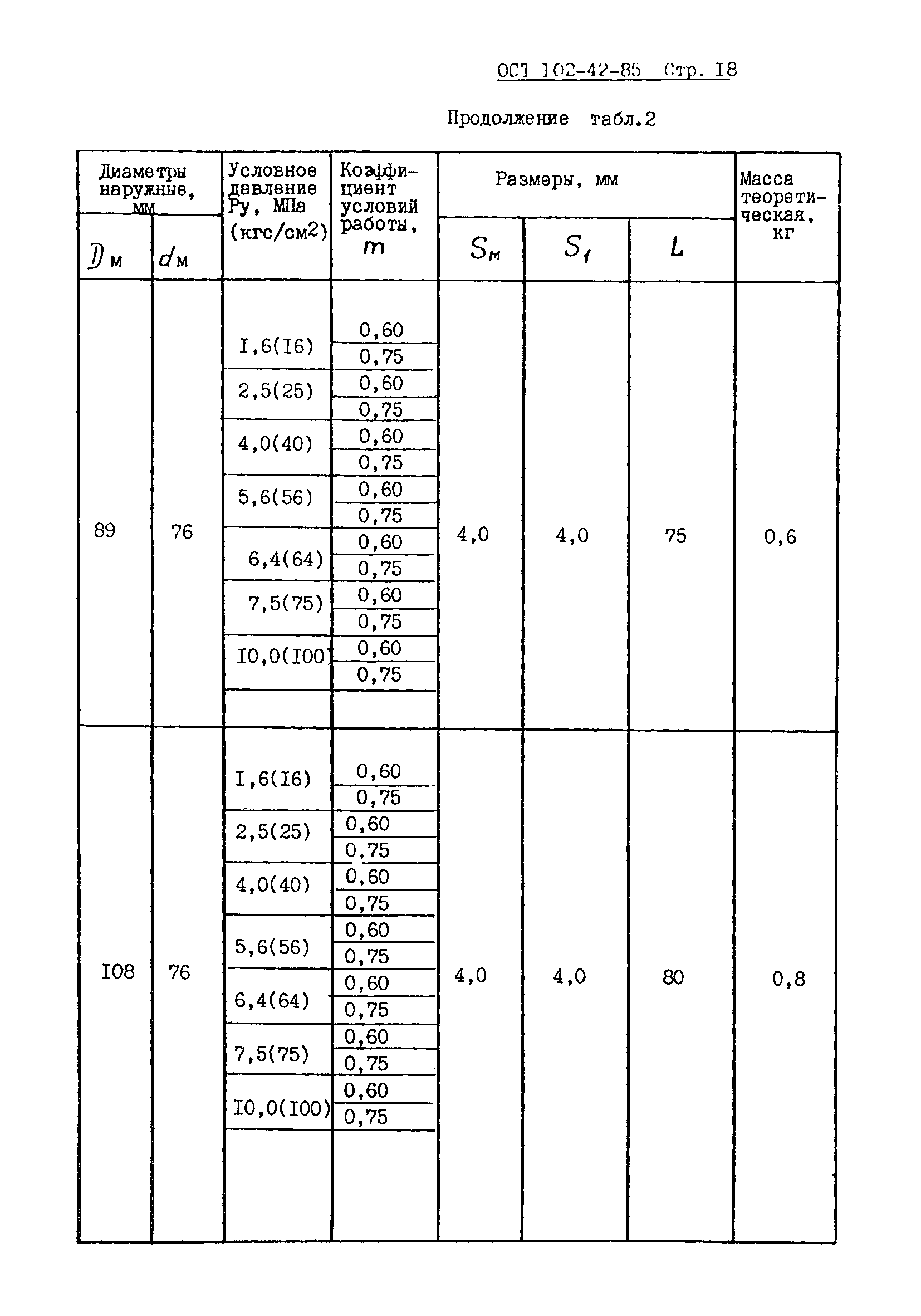 ОСТ 102-42-85