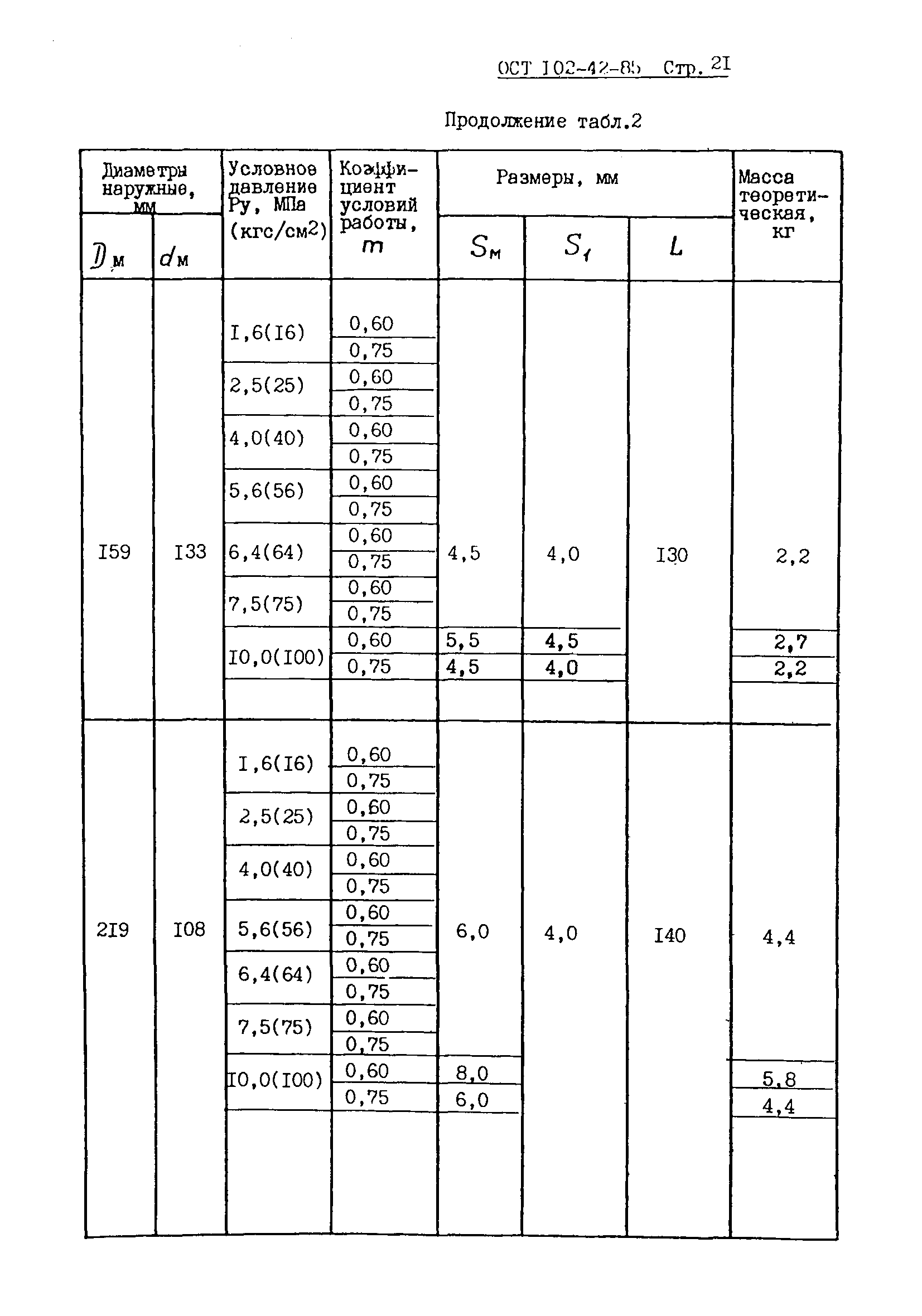 ОСТ 102-42-85