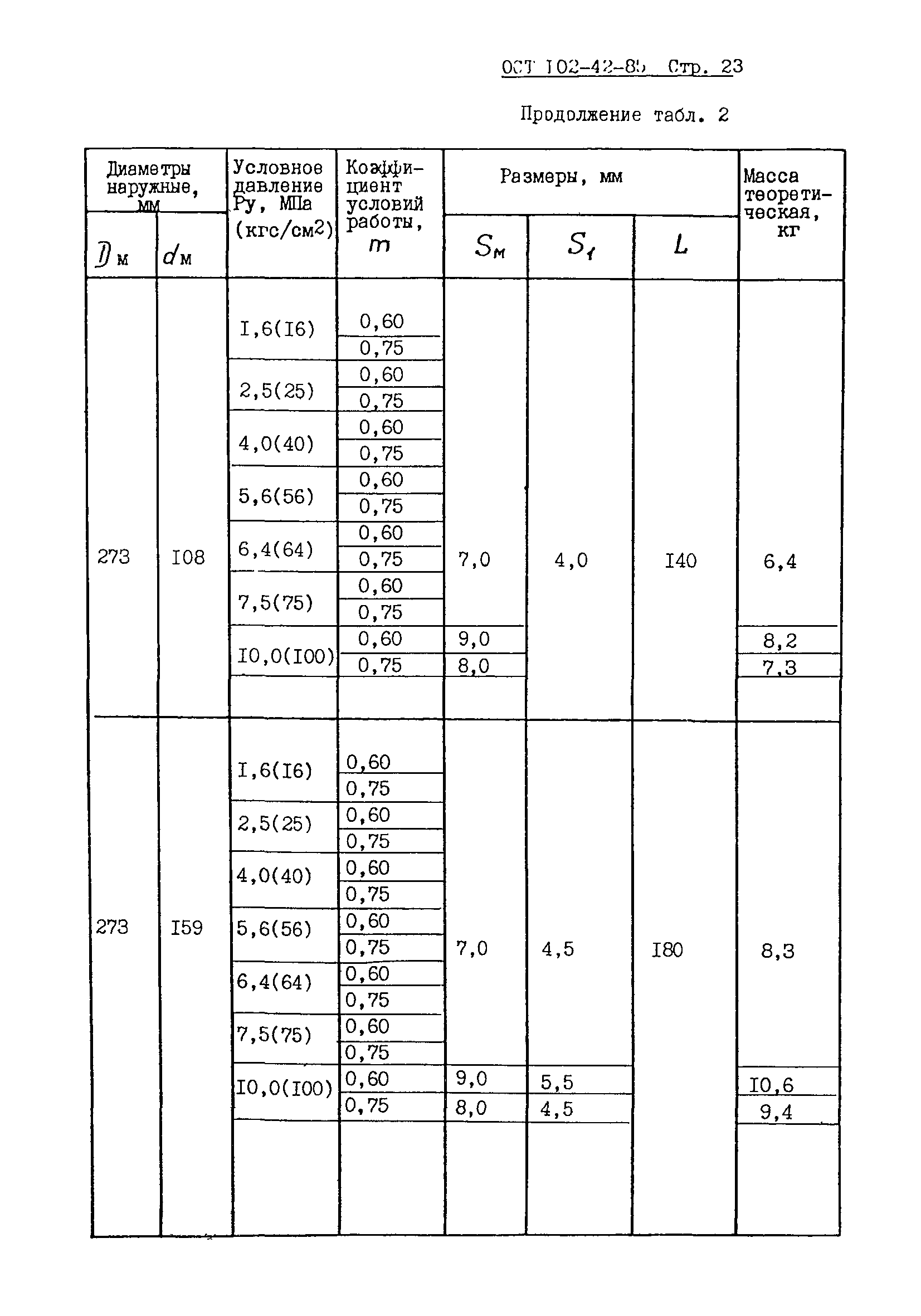 ОСТ 102-42-85