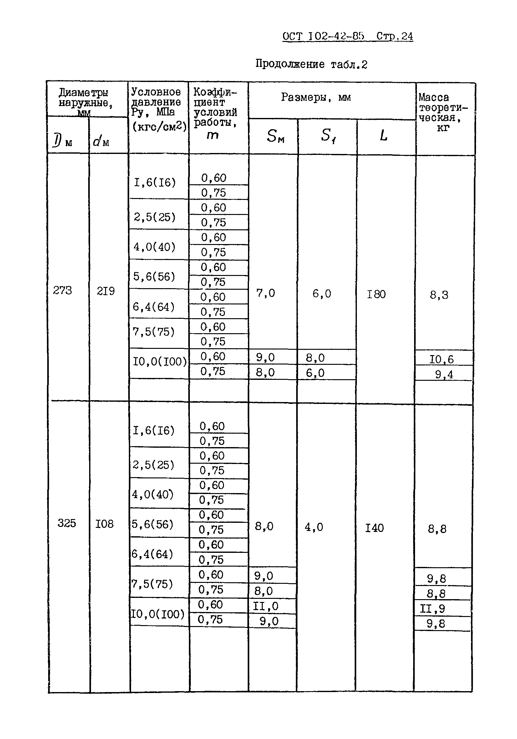 ОСТ 102-42-85