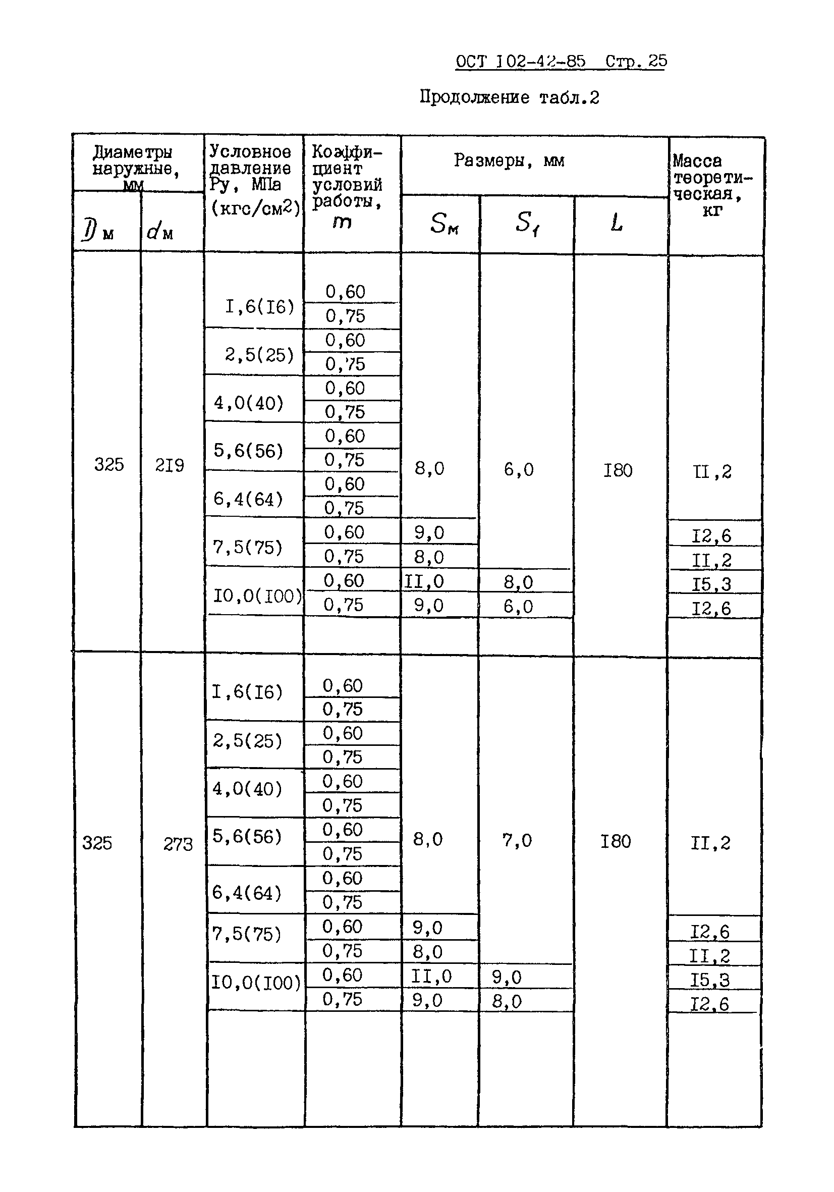 ОСТ 102-42-85