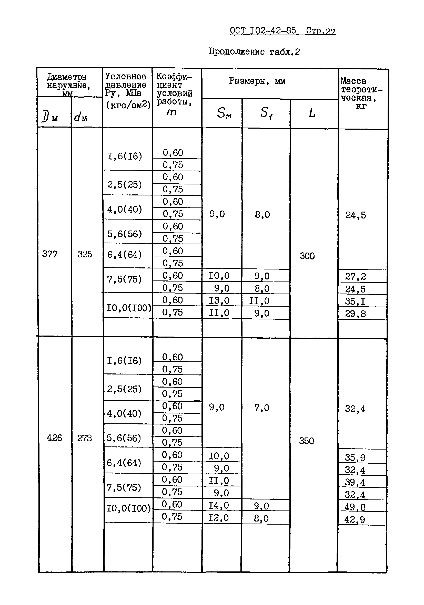 ОСТ 102-42-85