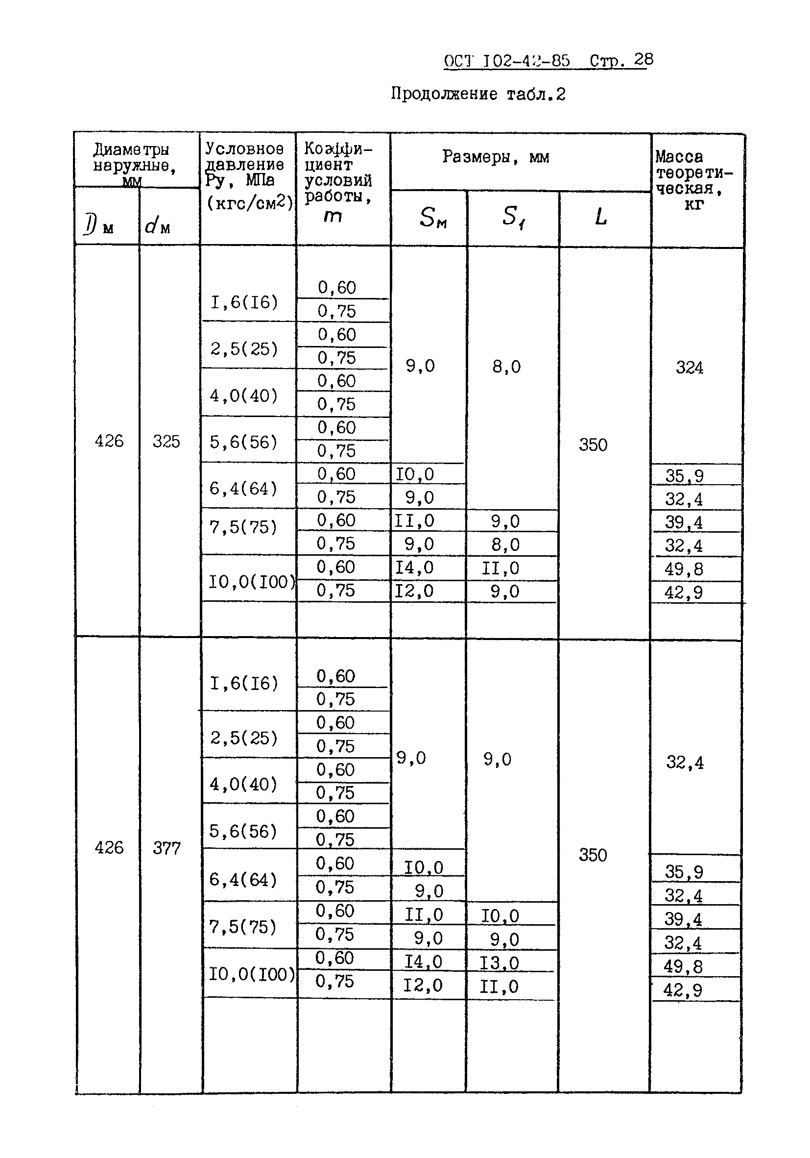 ОСТ 102-42-85