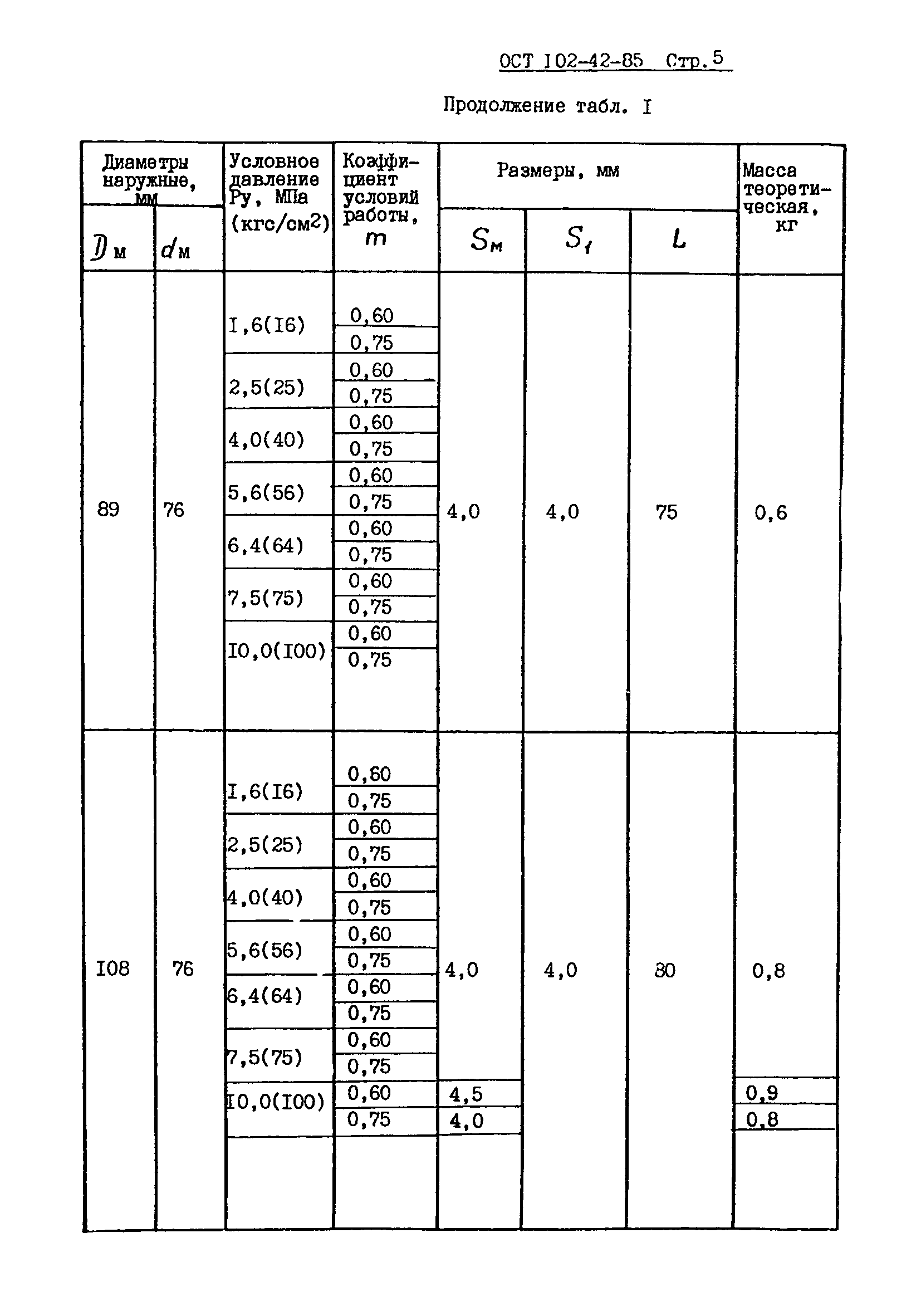 ОСТ 102-42-85