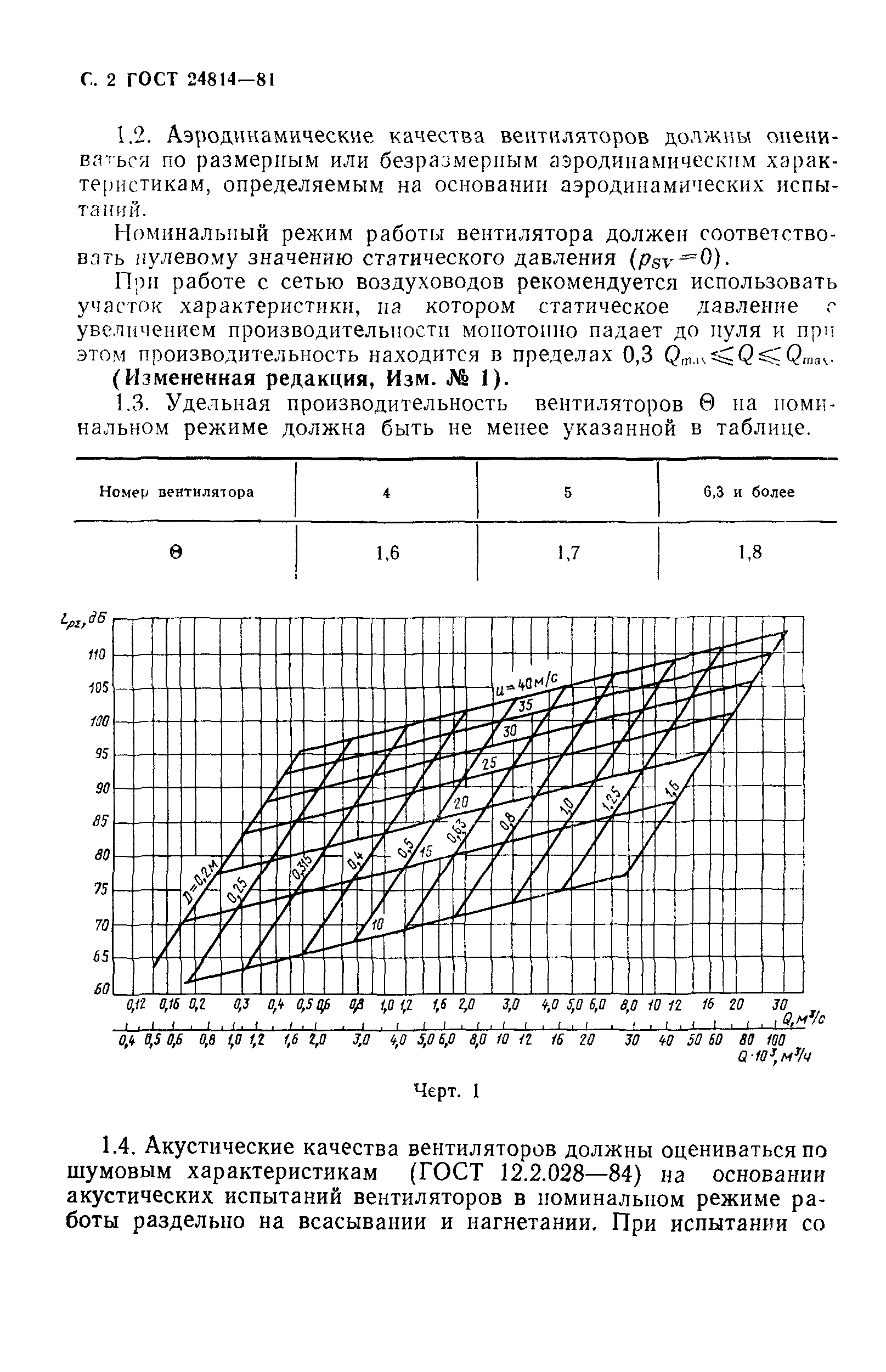 ГОСТ 24814-81