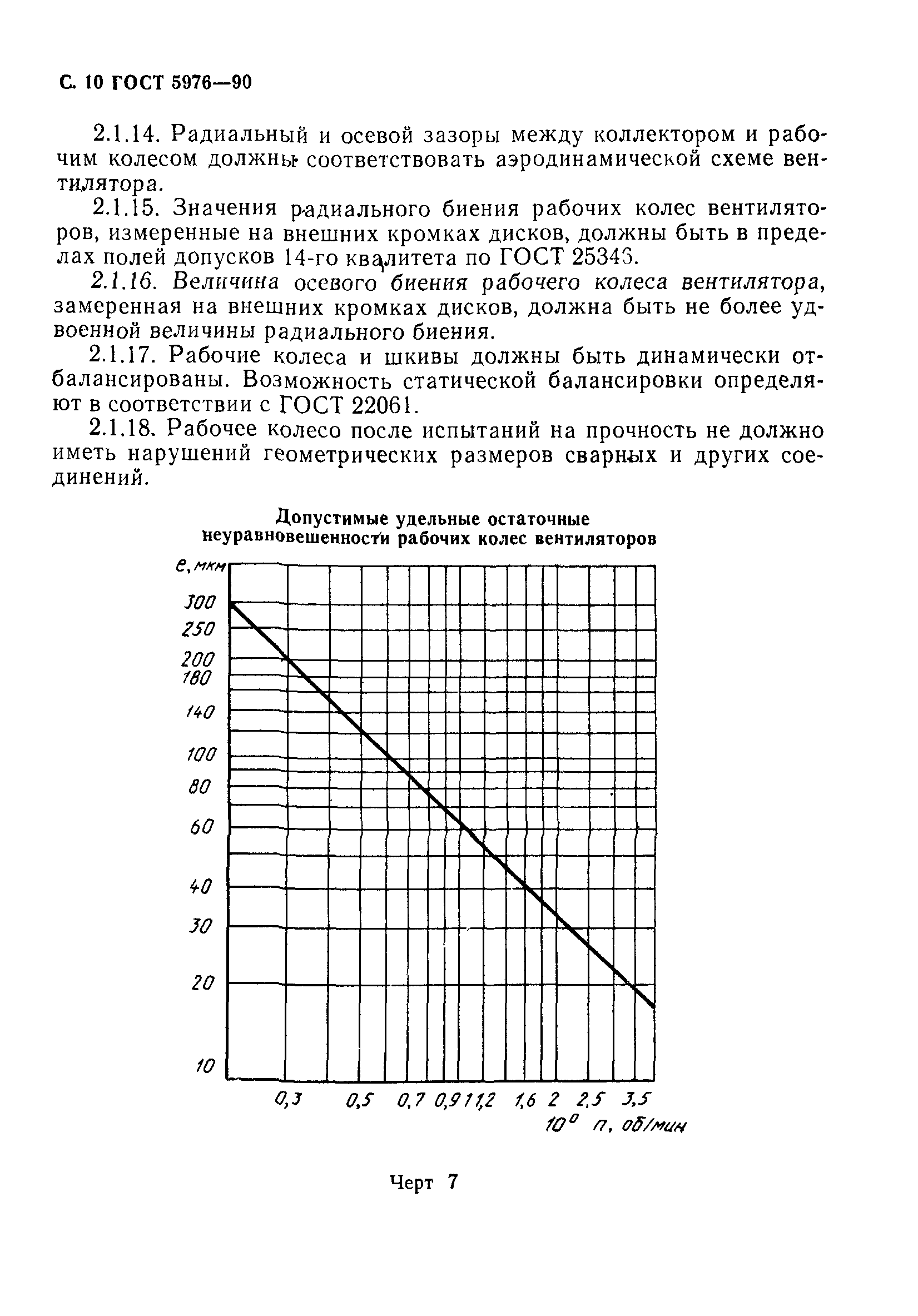 ГОСТ 5976-90