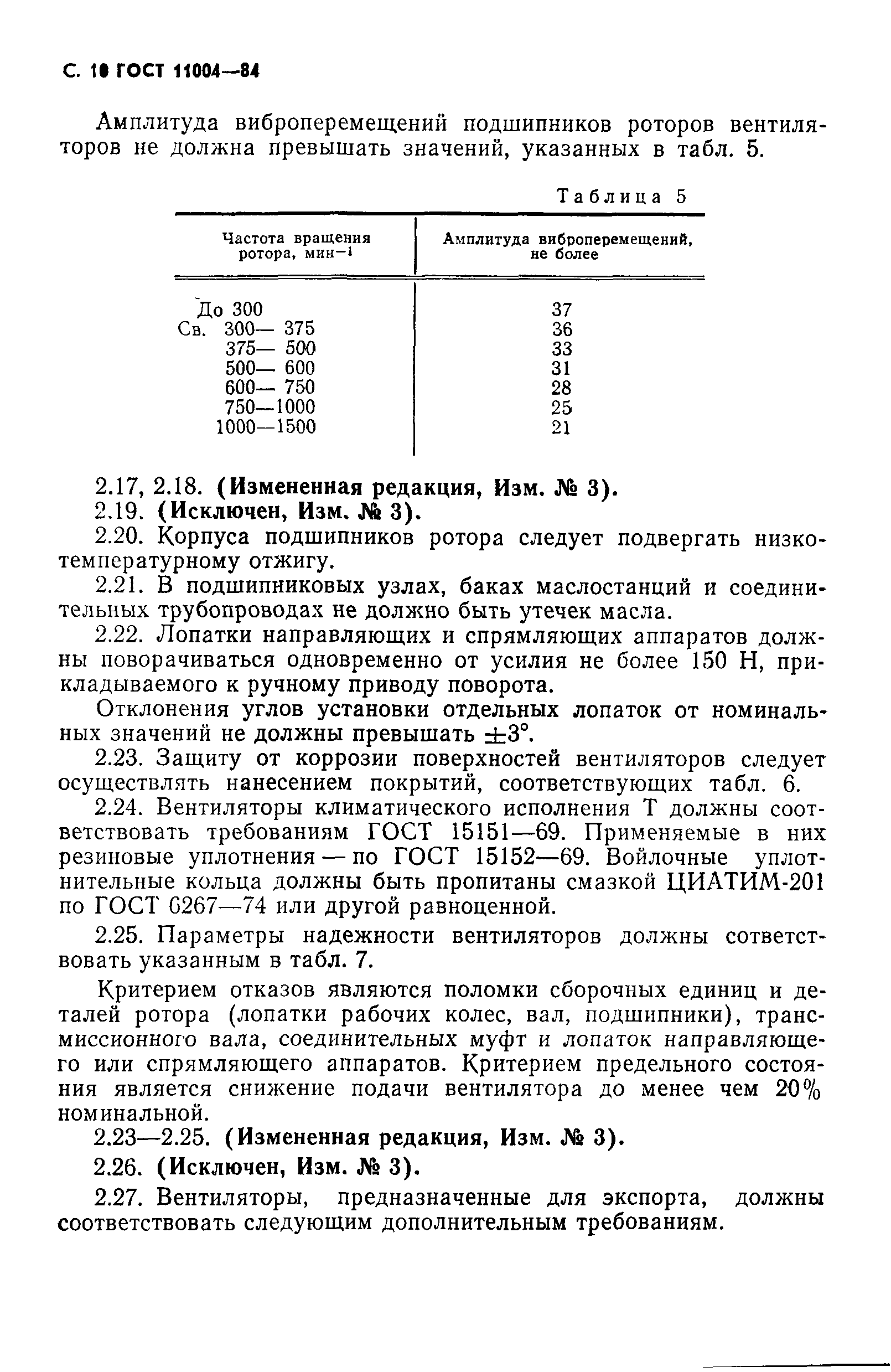 ГОСТ 11004-84