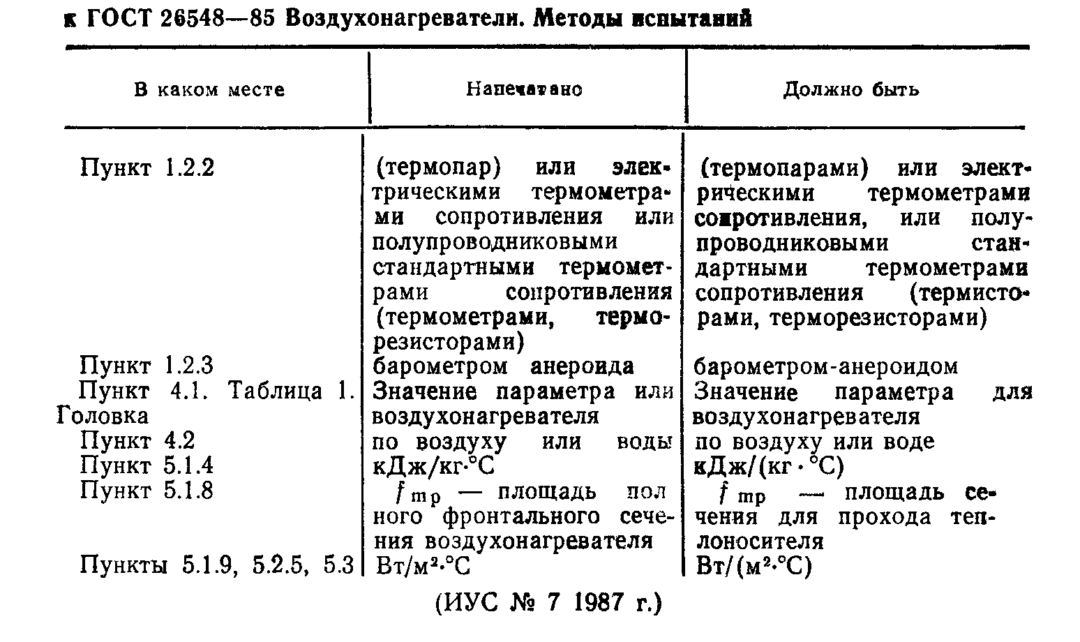 ГОСТ 26548-85