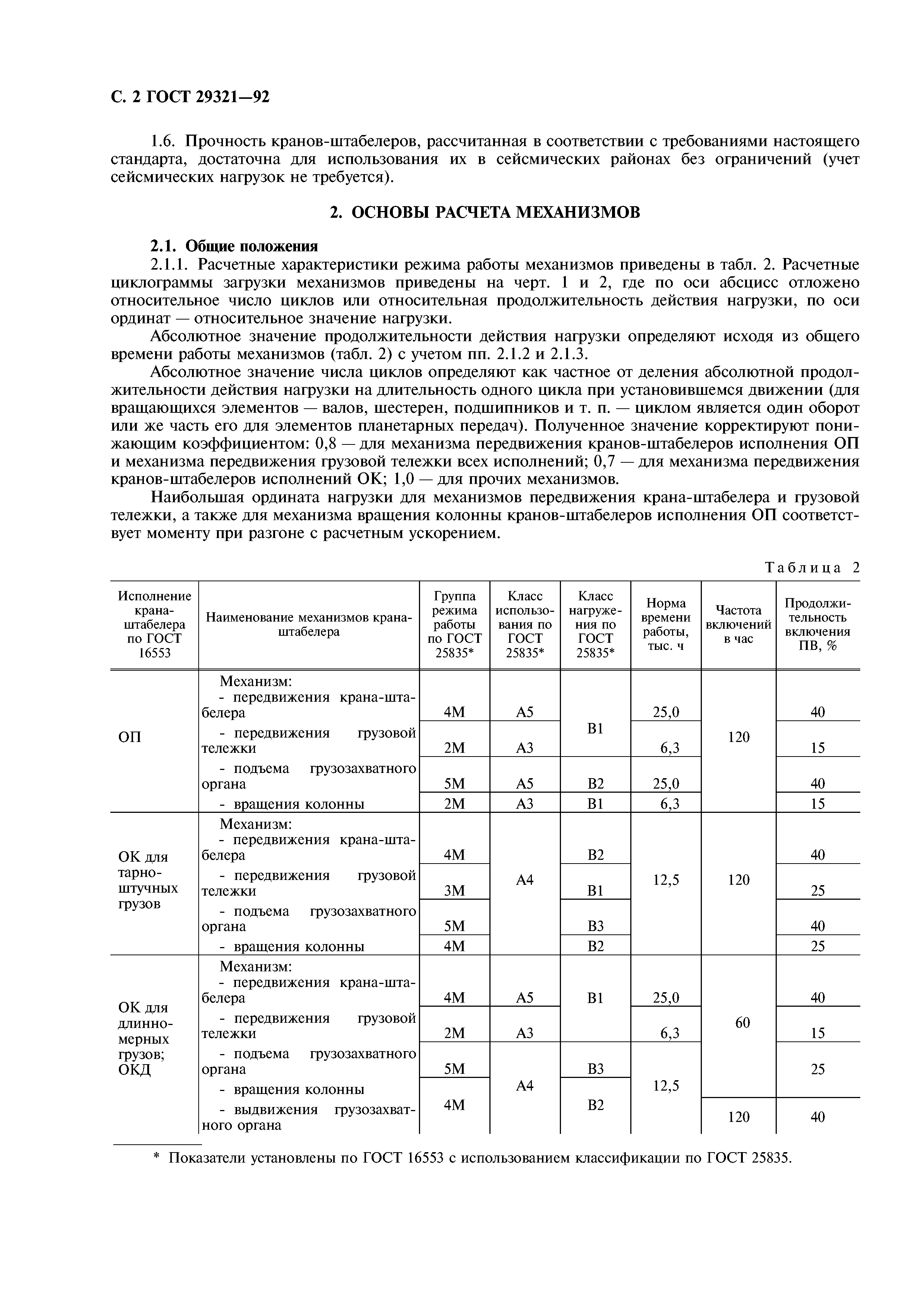ГОСТ 29321-92