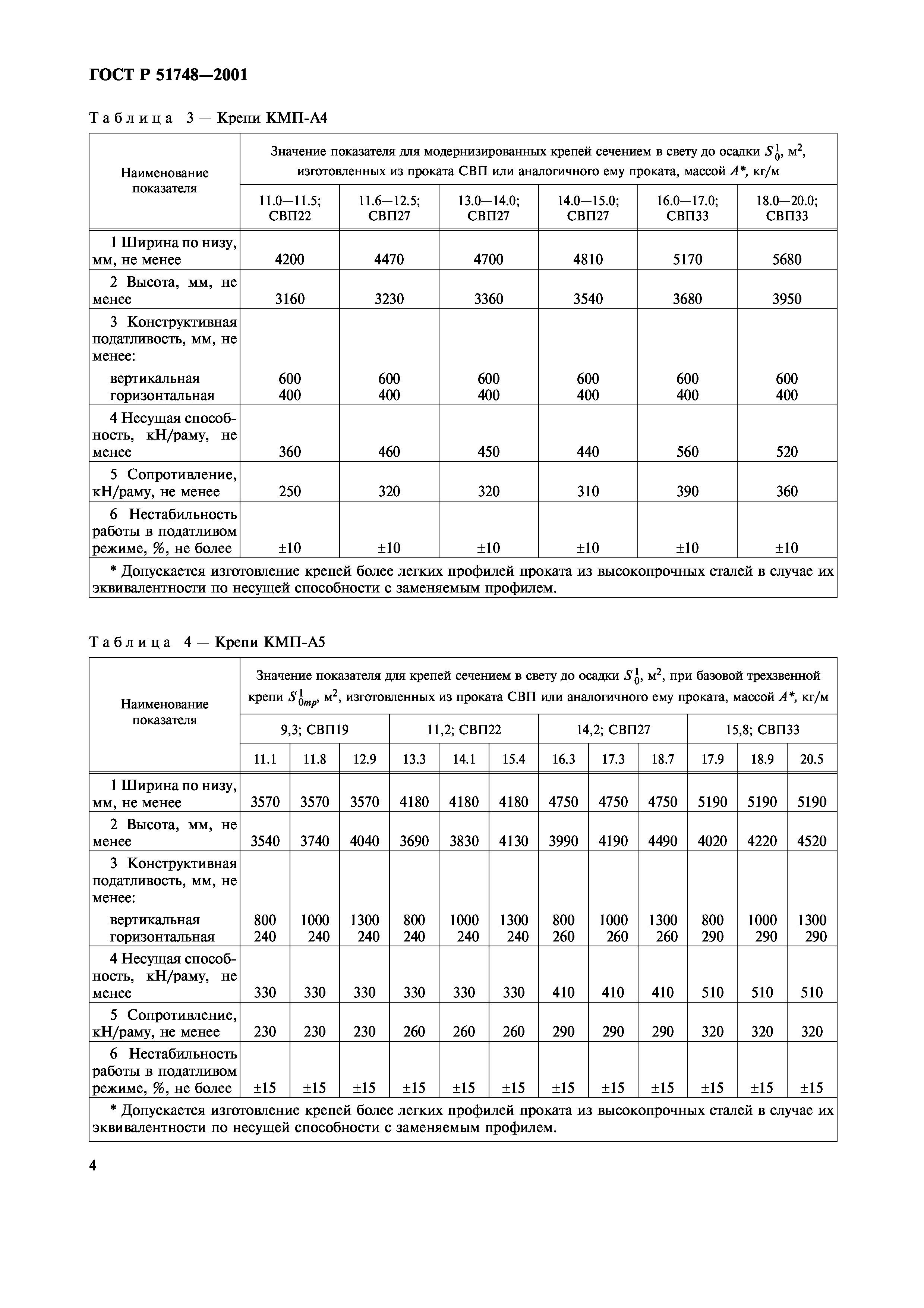 ГОСТ Р 51748-2001